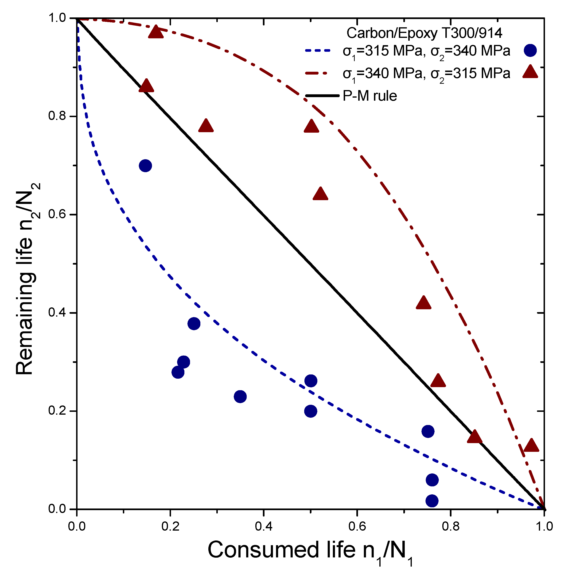 Materials 16 03271 g005 Materials 16 03271 g005