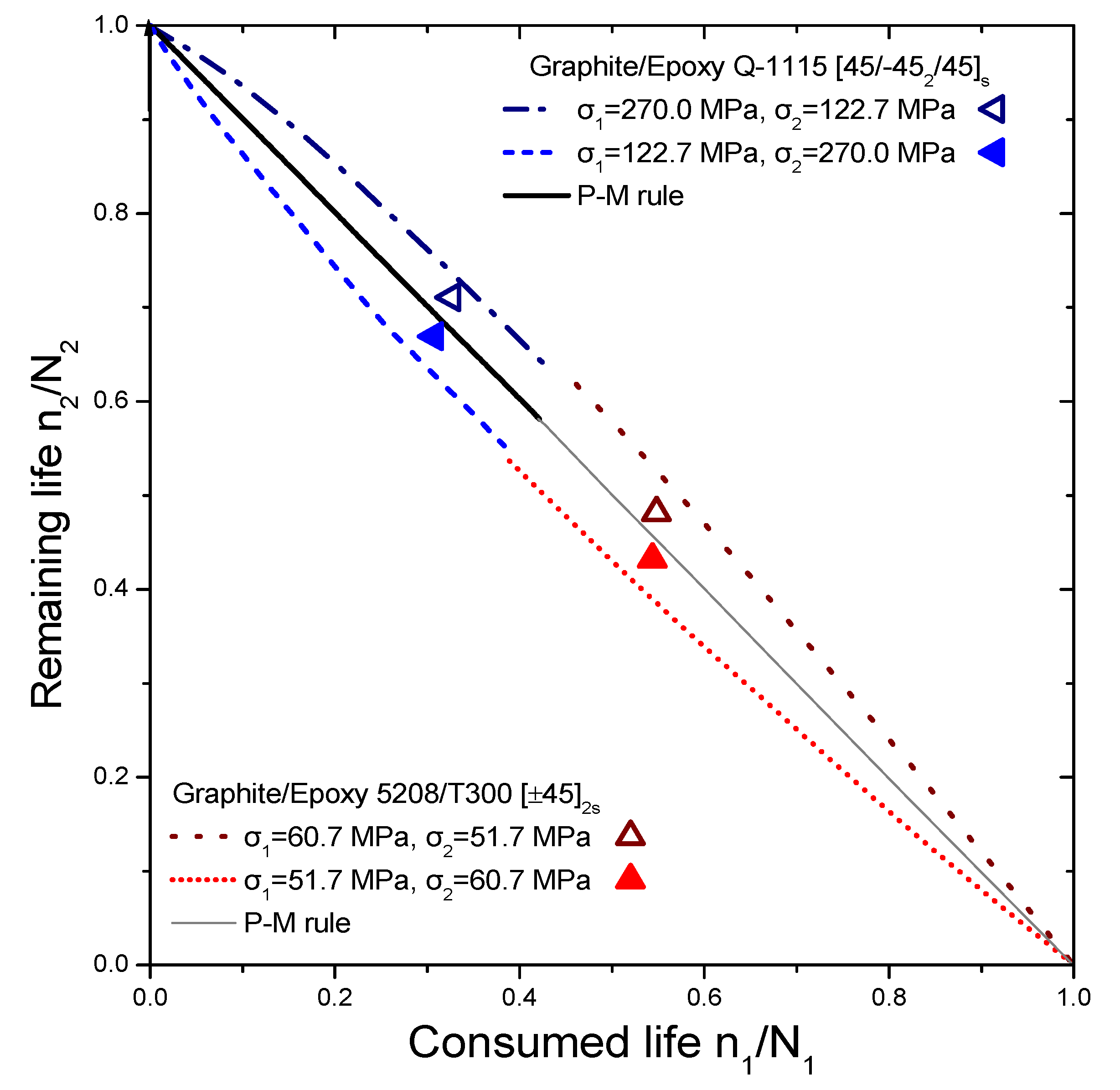 Materials 16 03271 g006 Materials 16 03271 g006