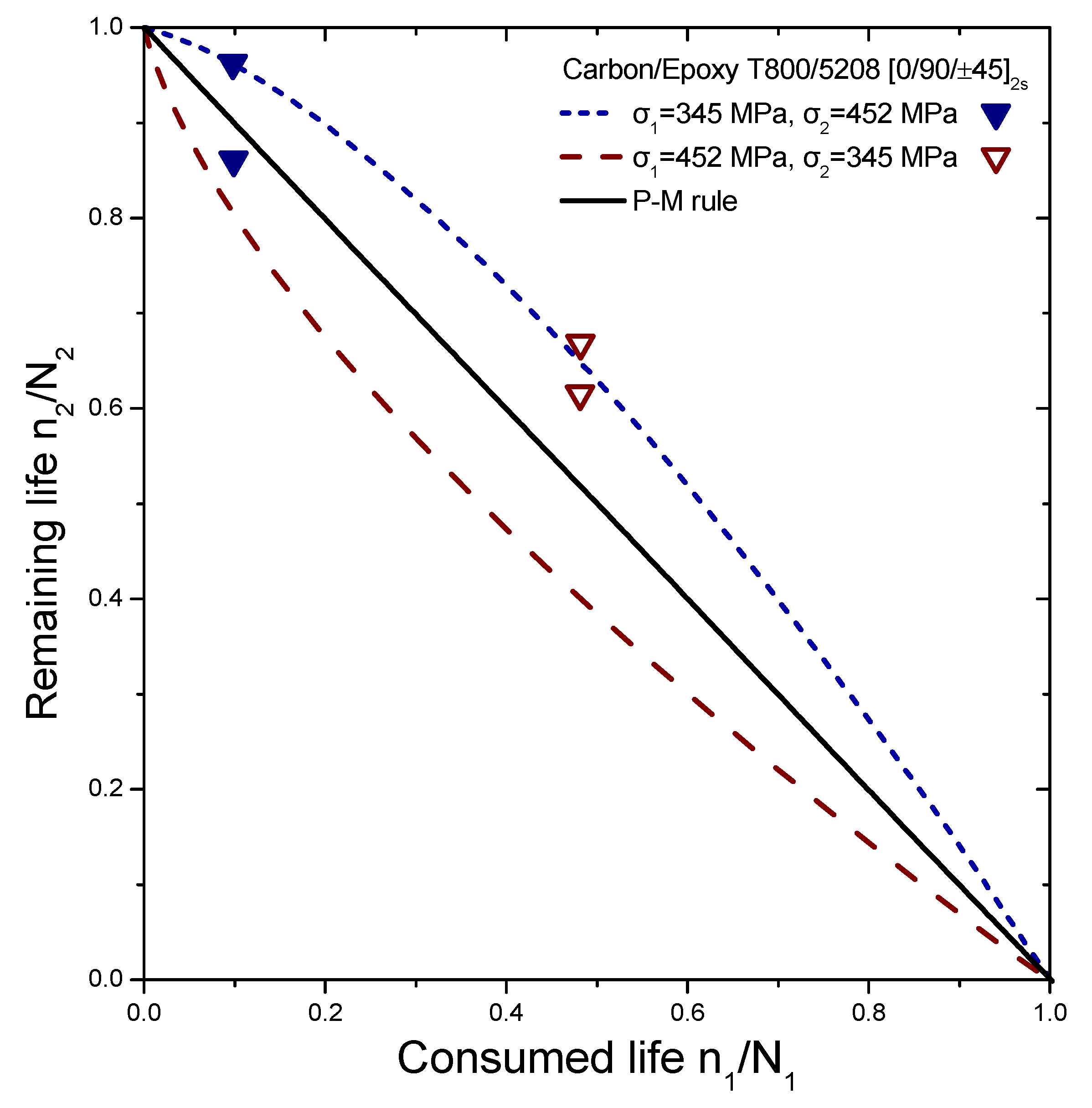 Materials 16 03271 g007 Materials 16 03271 g007