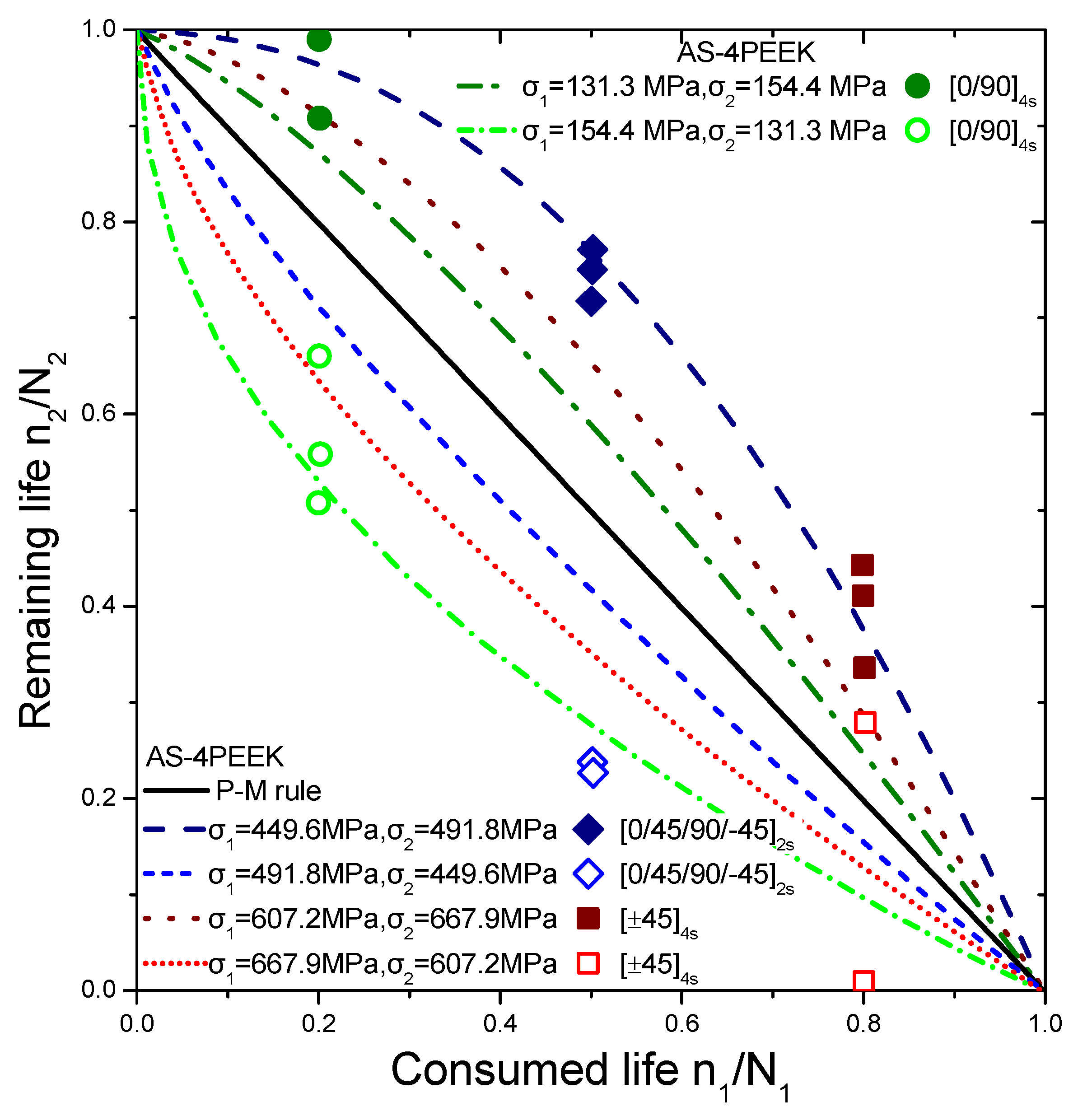 Materials 16 03271 g008 Materials 16 03271 g008