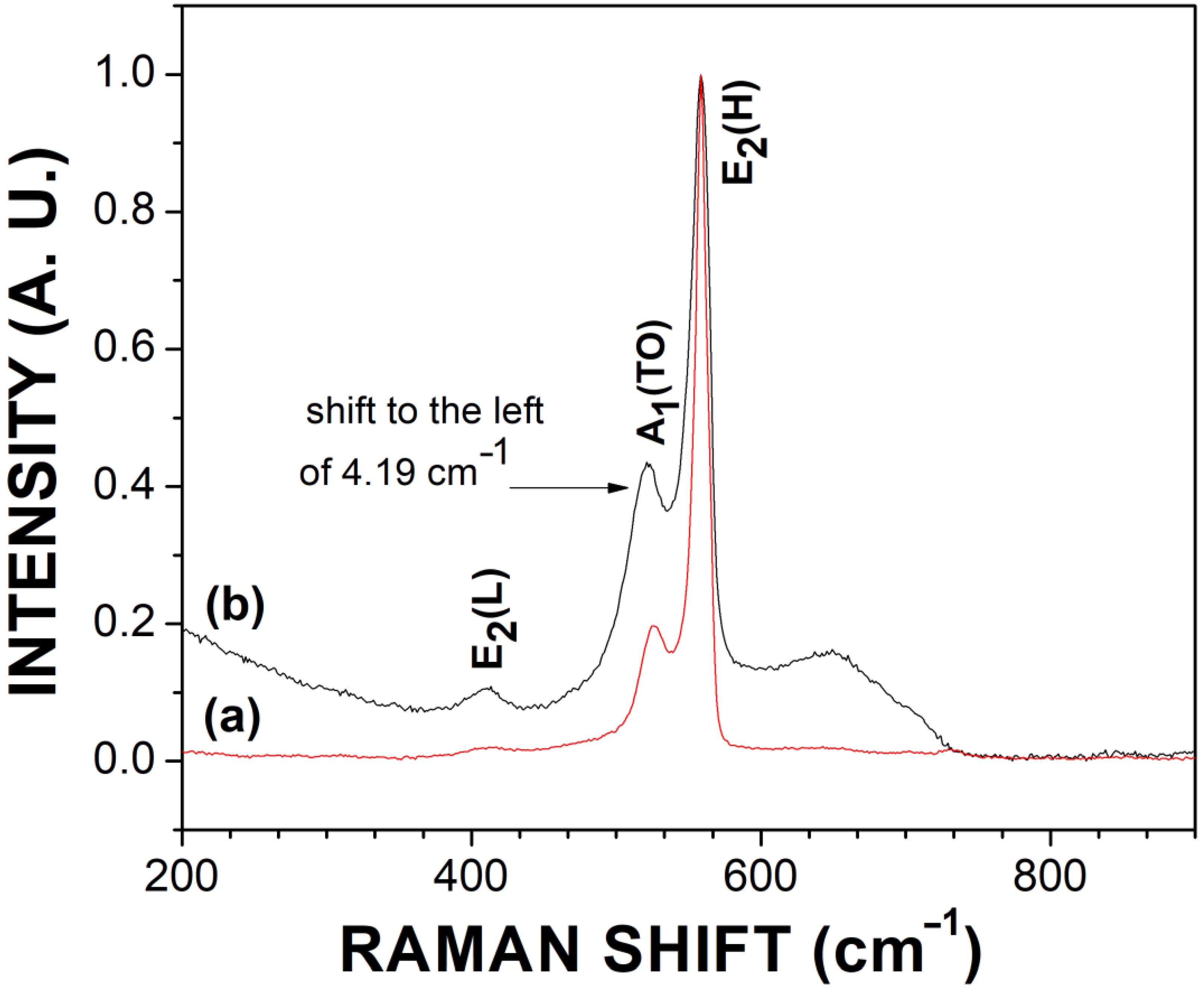 Materials 16 03272 g010 Materials 16 03272 g010