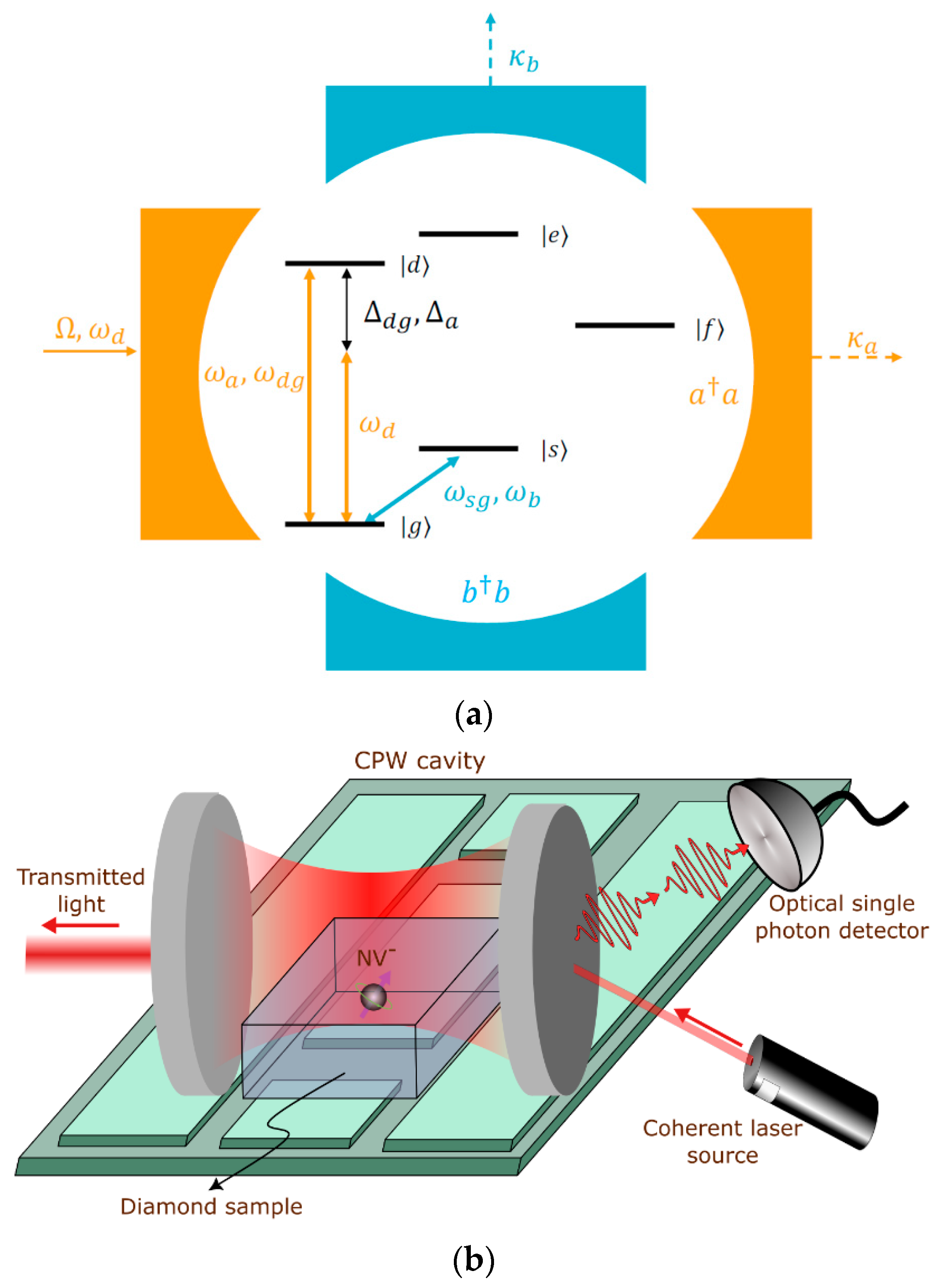 Materials Free FullText Detecting Single Microwave Photons with NV