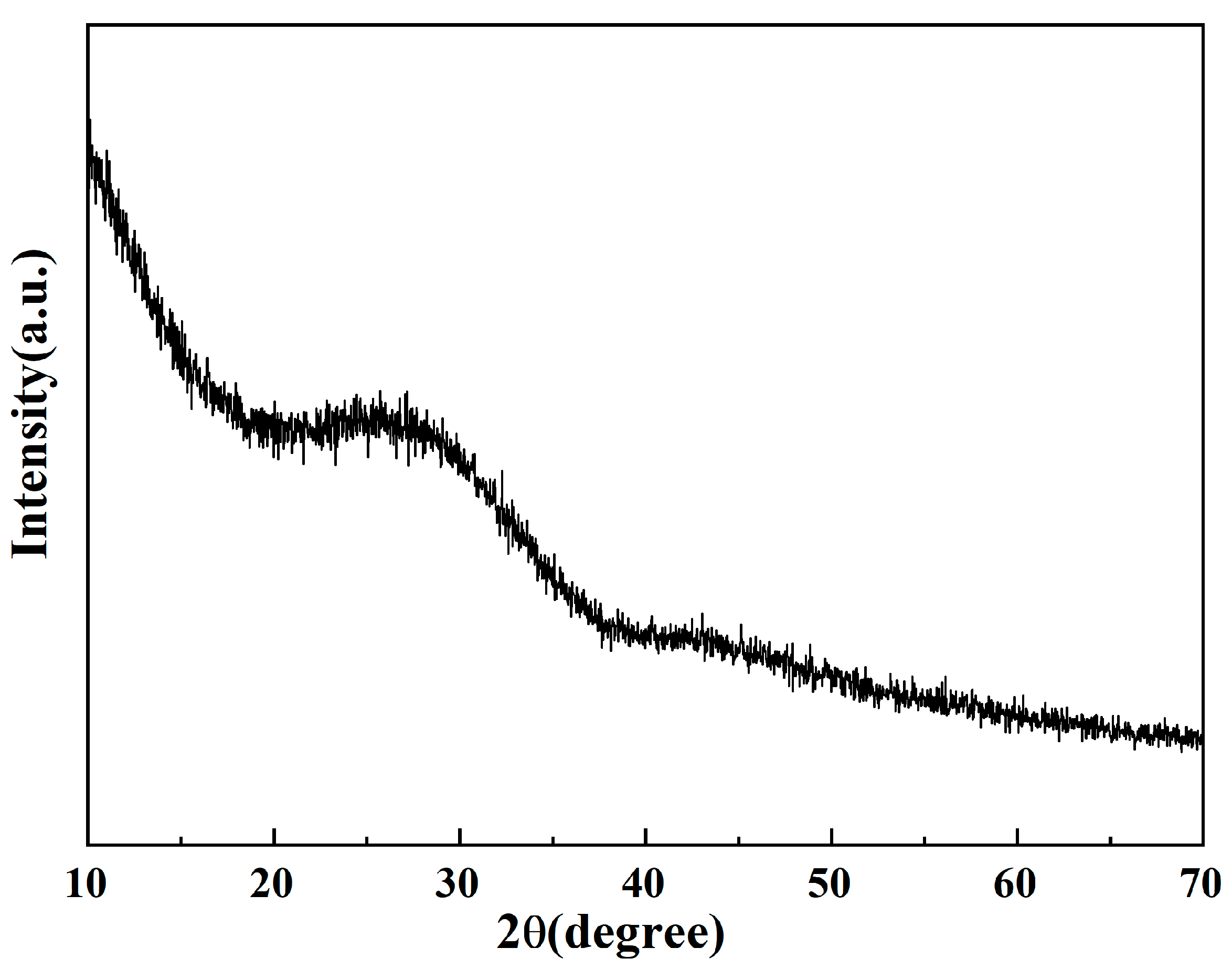 Materials 16 03276 g004 550