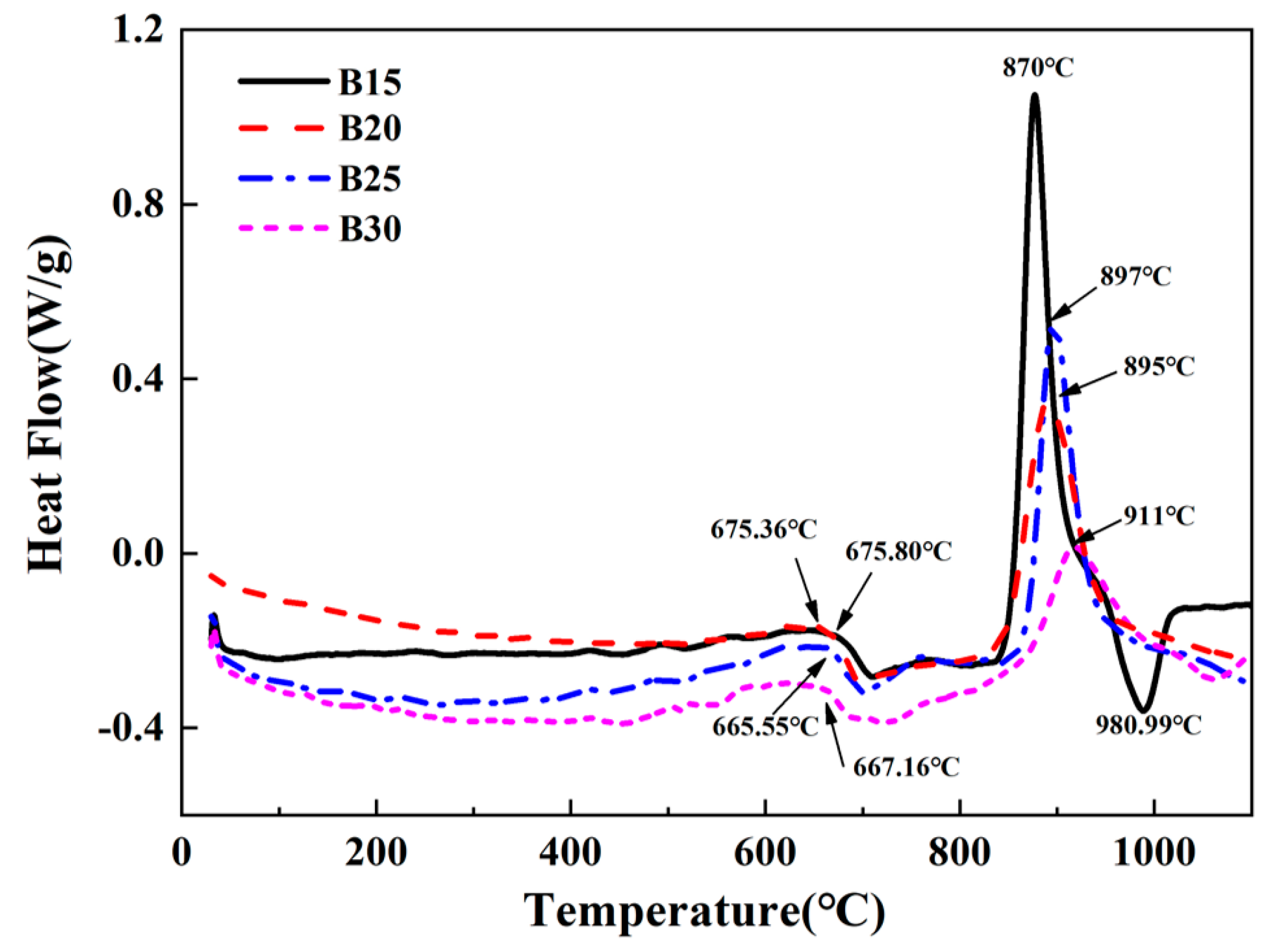 Materials 16 03276 g005 550