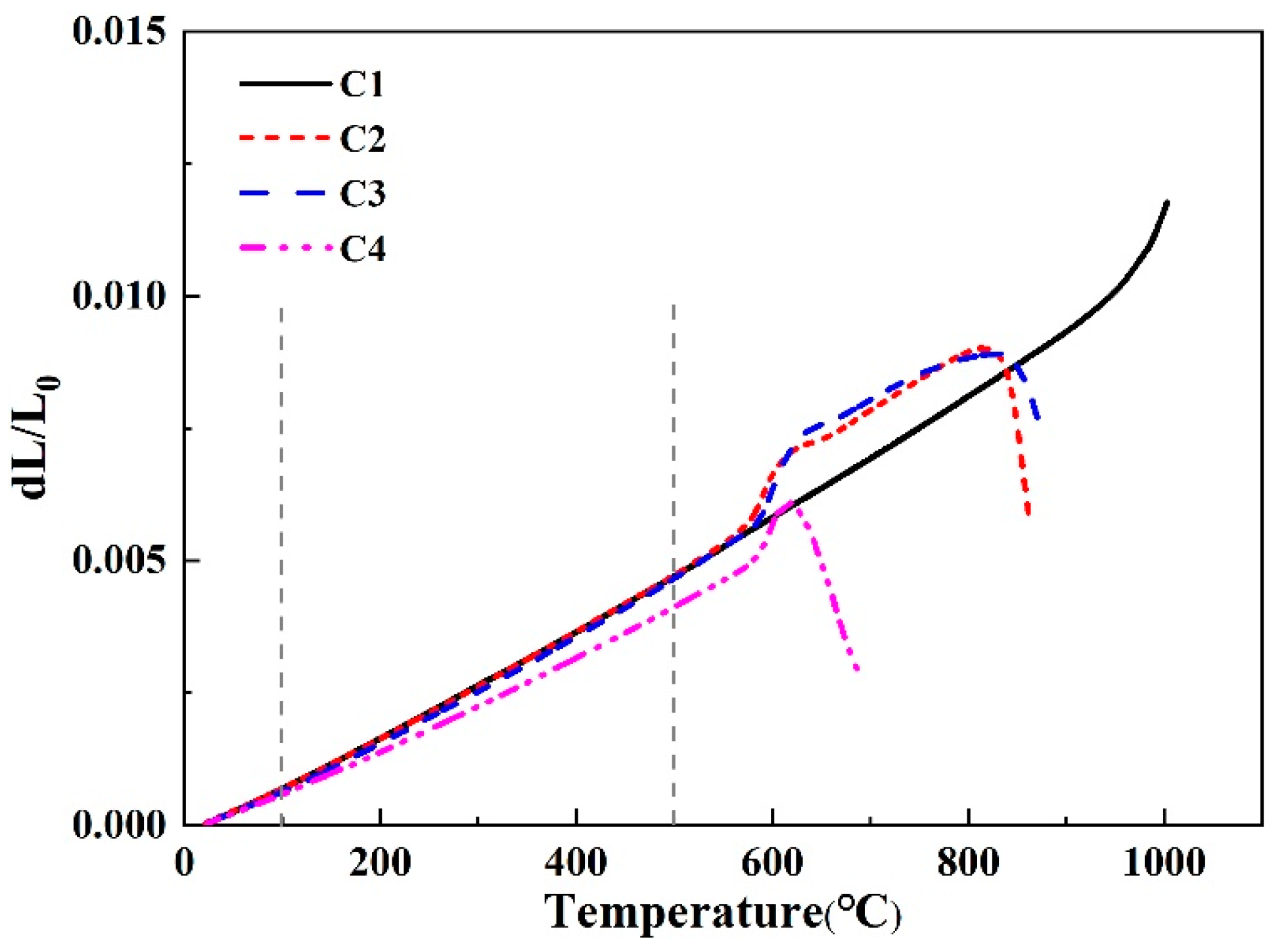 Materials 16 03276 g006 550