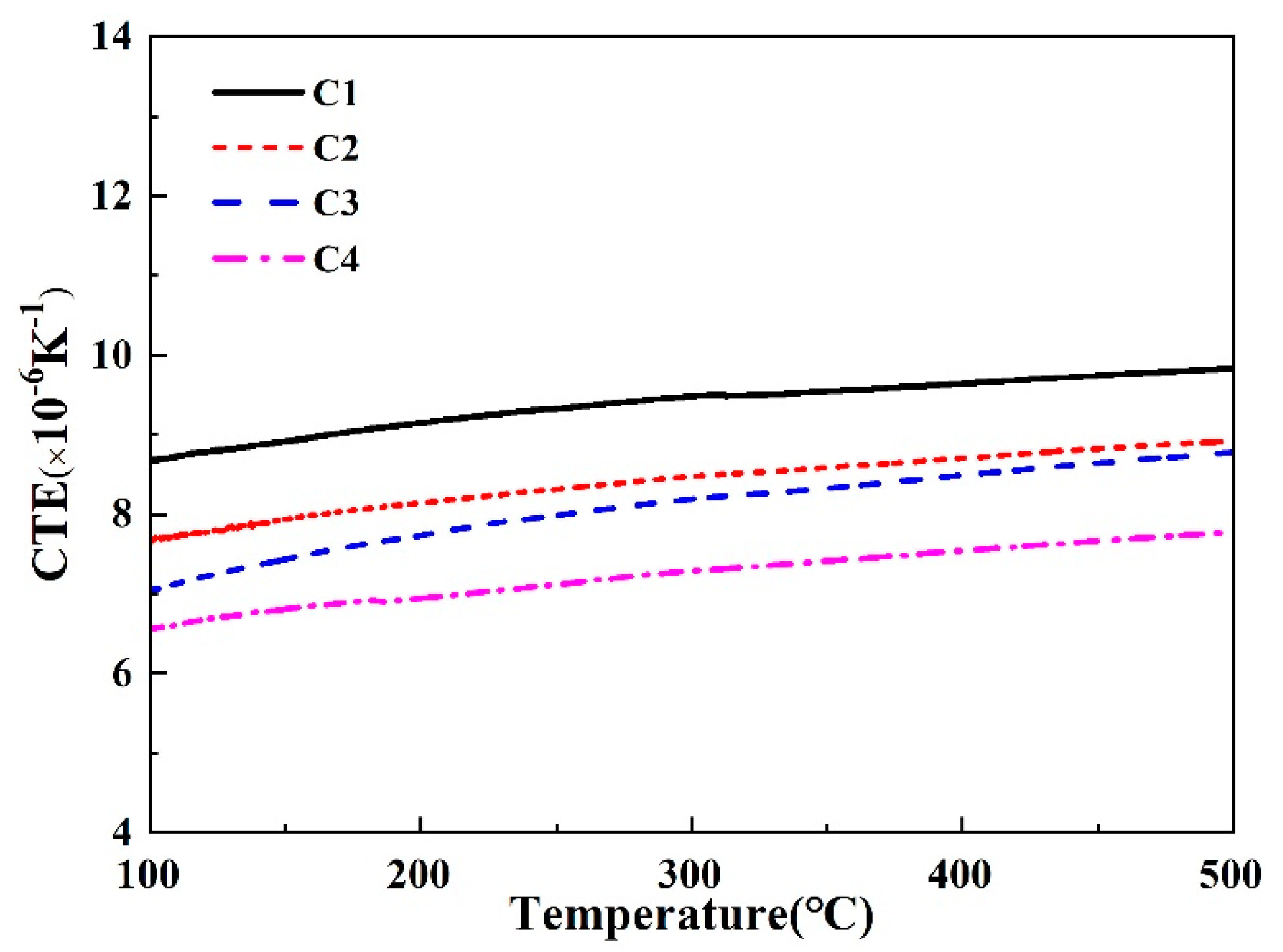 Materials 16 03276 g007 550