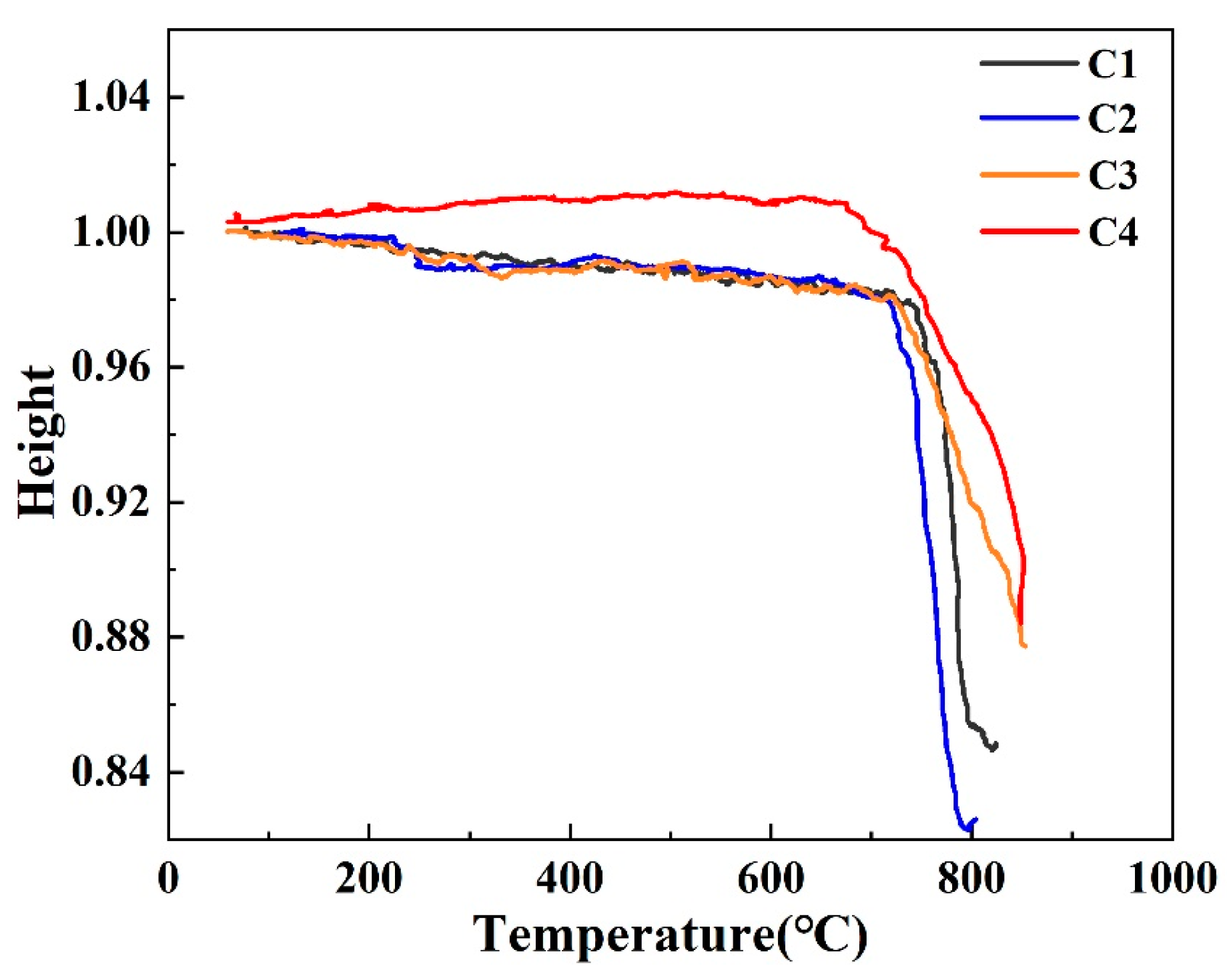 Materials 16 03276 g008 550