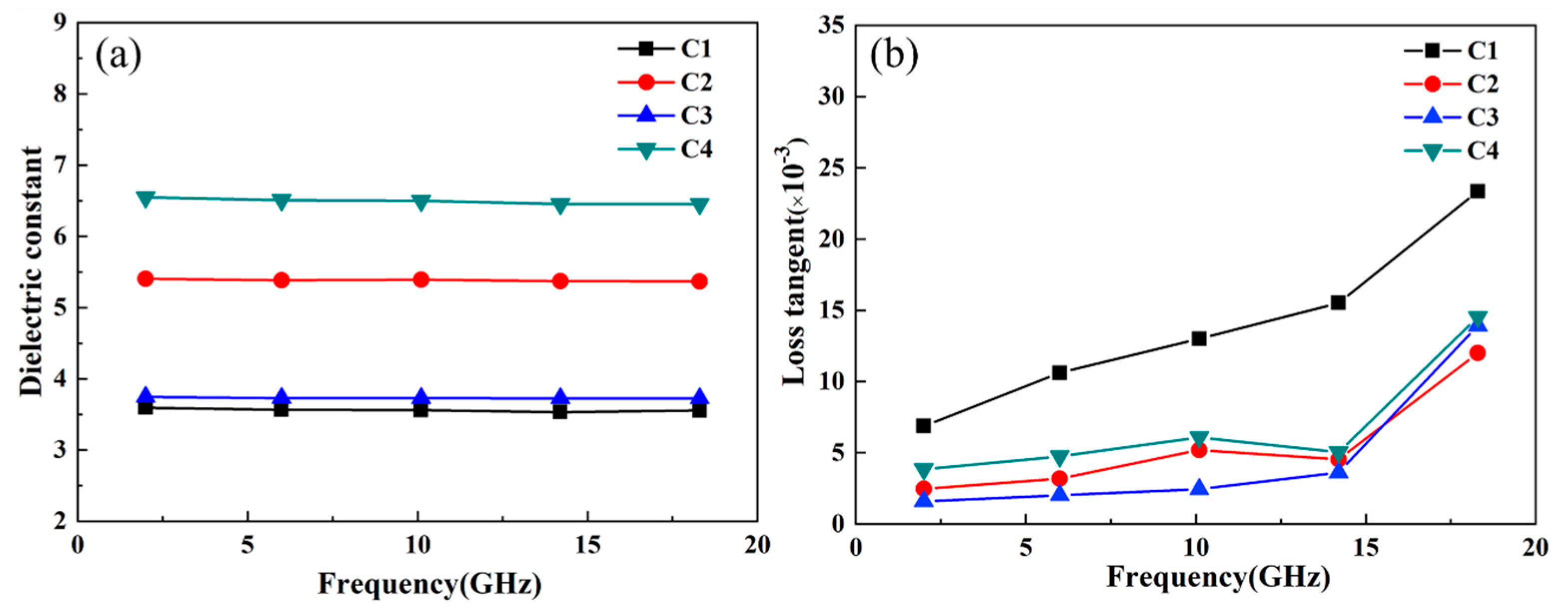 Materials 16 03276 g009 550