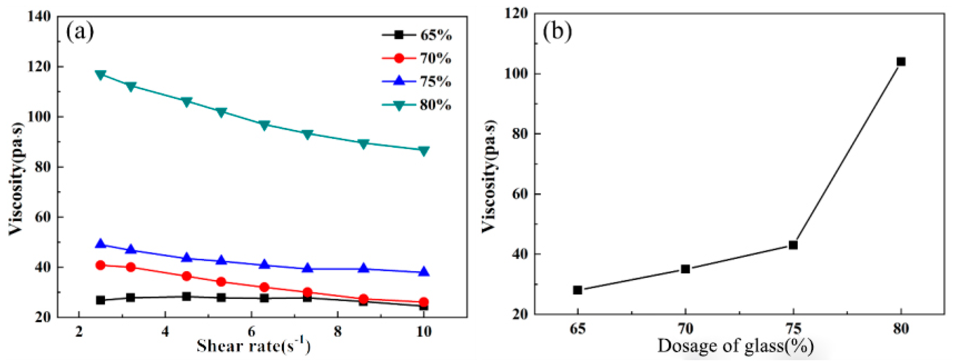 Materials 16 03276 g010 550