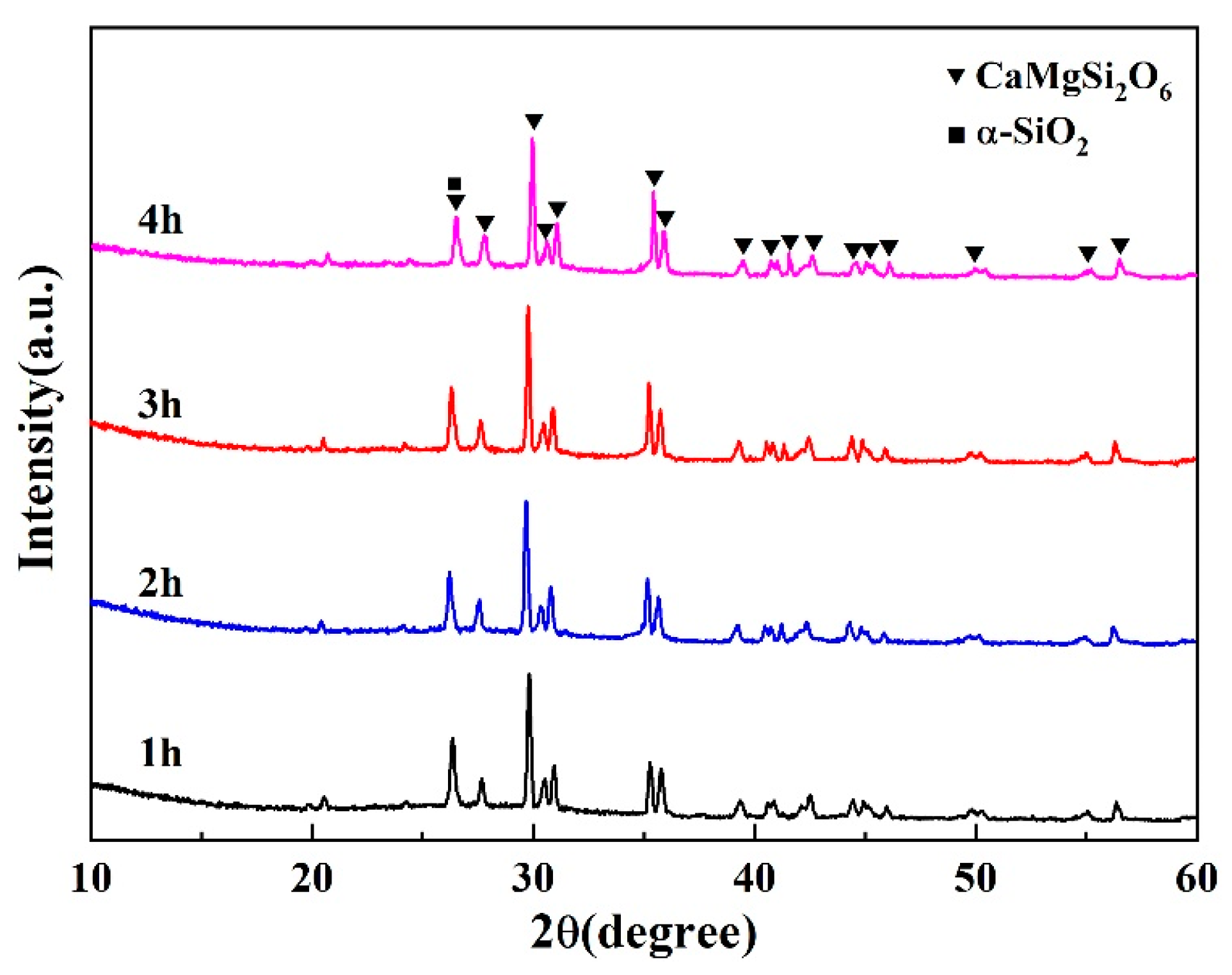 Materials 16 03276 g017 550
