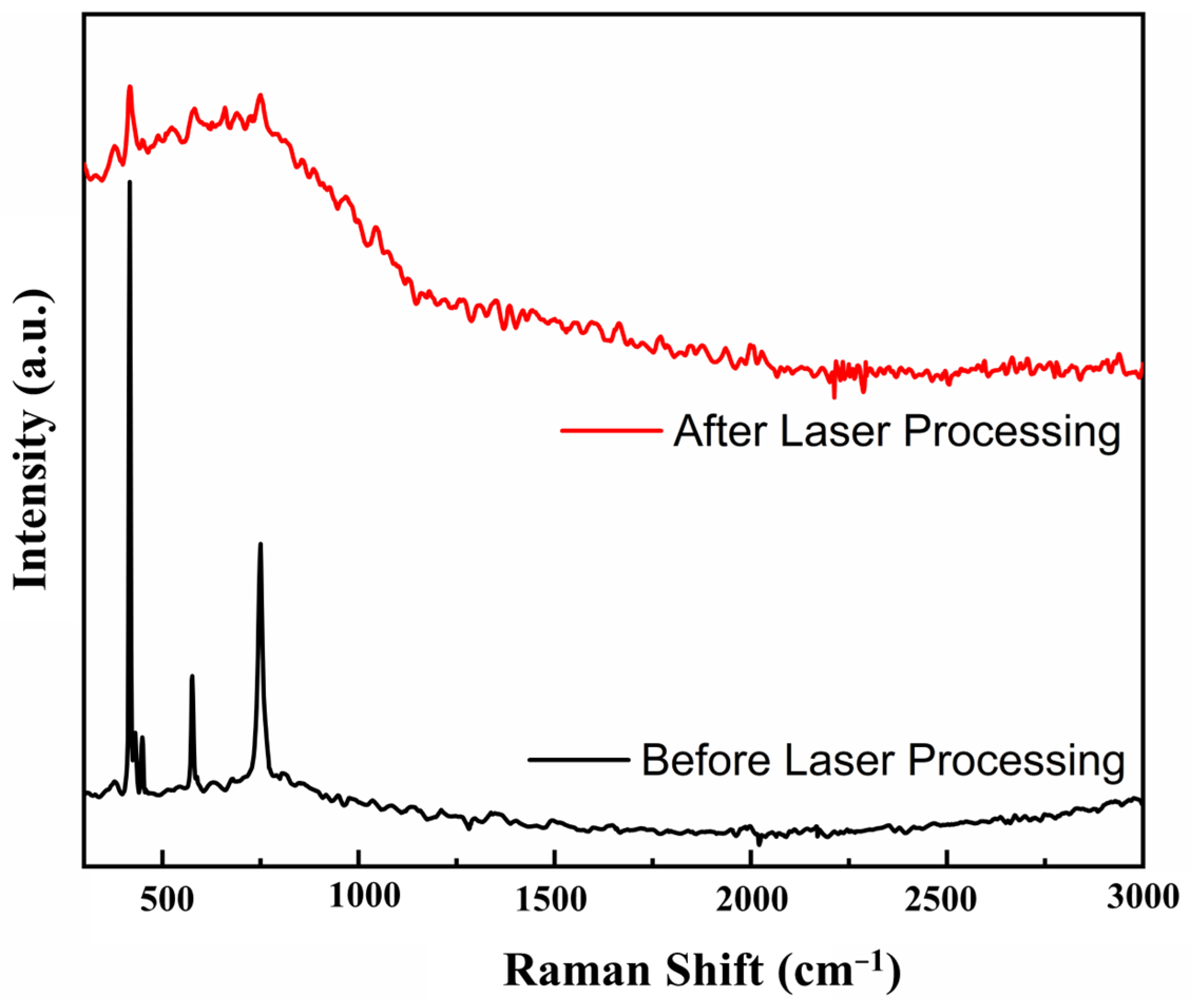 Materials 16 03278 g005 Materials 16 03278 g005