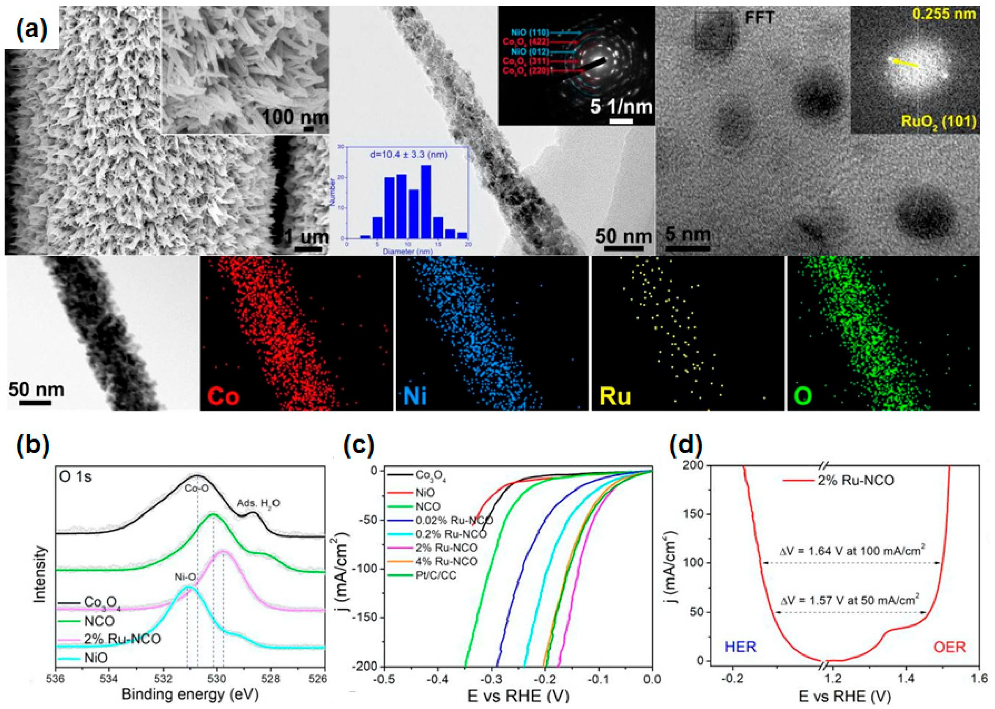 Materials 16 03280 g004 Materials 16 03280 g004