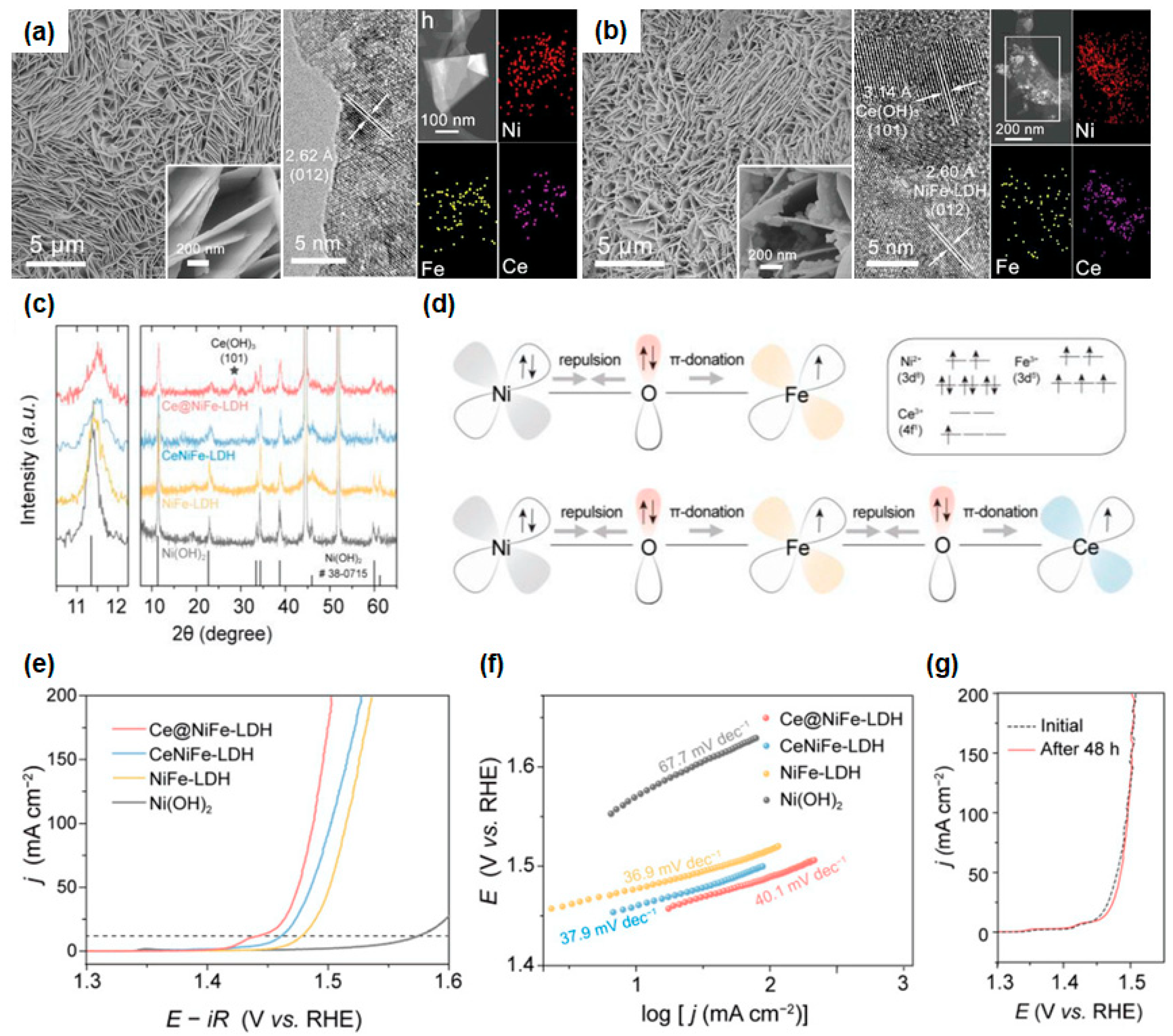 Materials 16 03280 g005 Materials 16 03280 g005