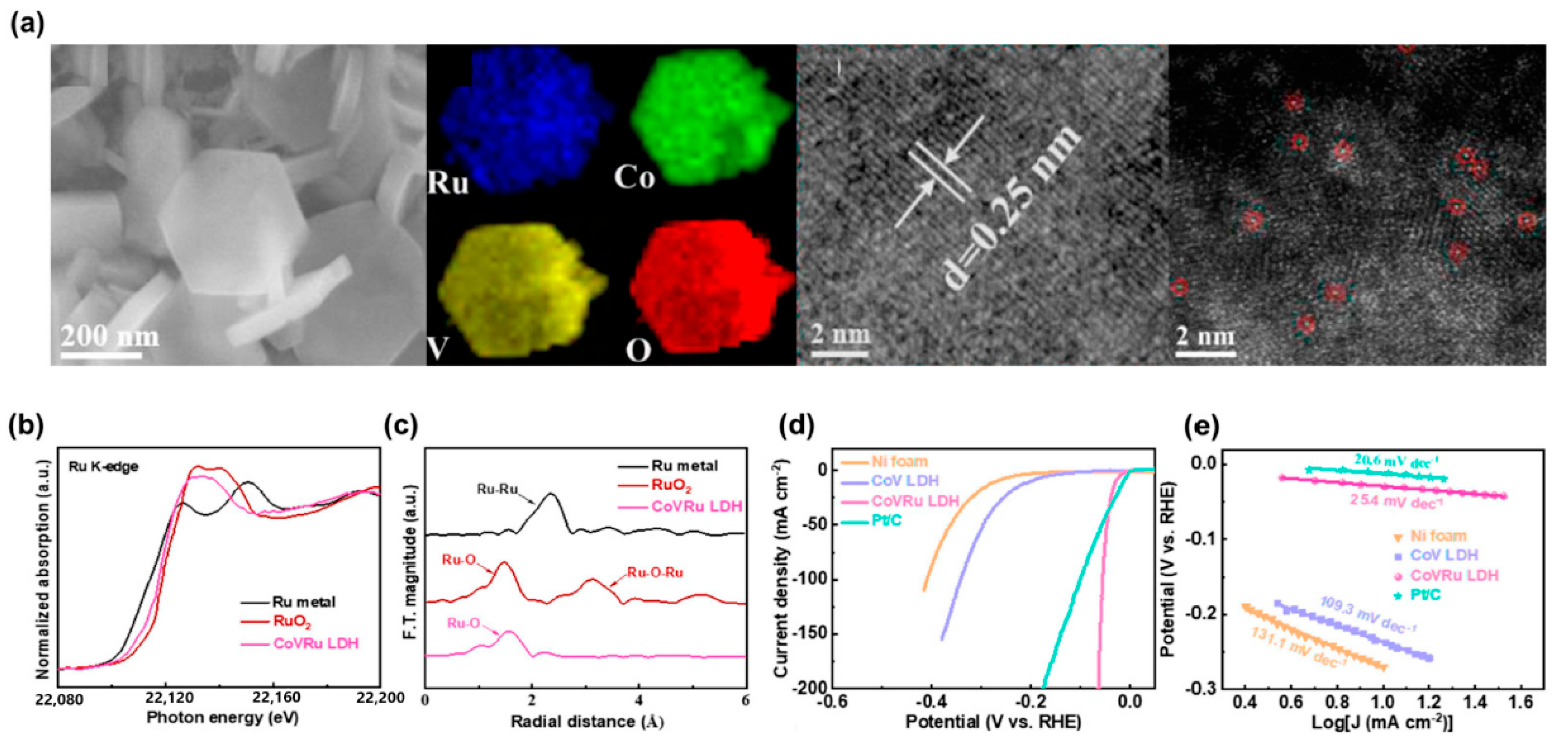 Materials 16 03280 g006 Materials 16 03280 g006