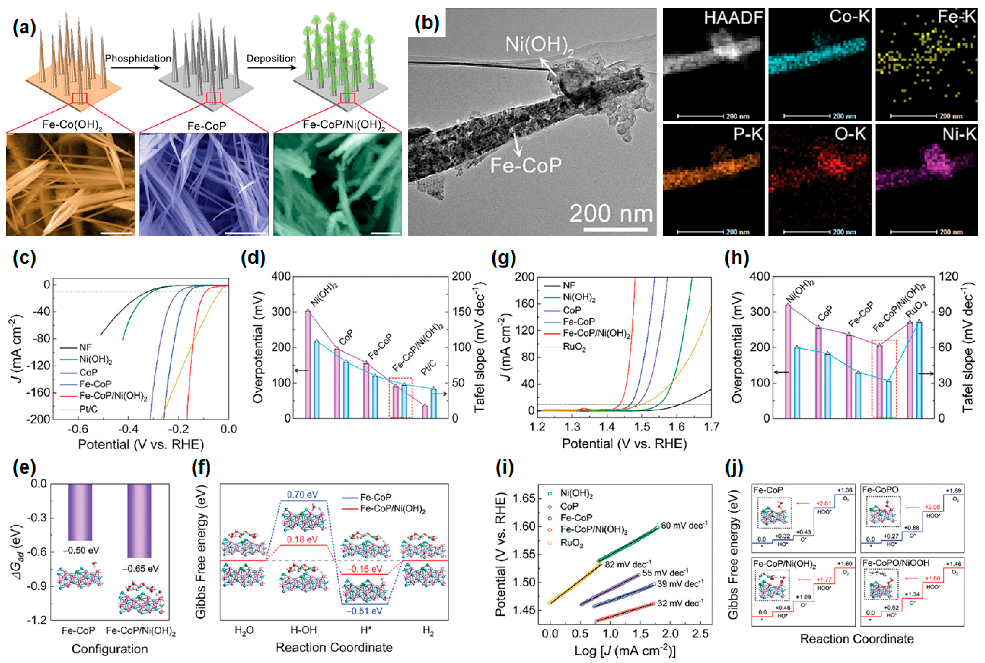 Materials 16 03280 g007 Materials 16 03280 g007