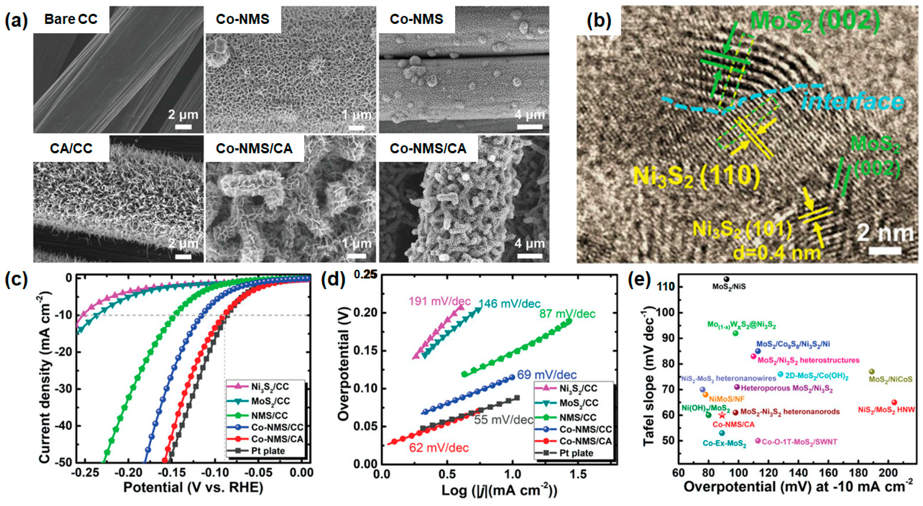 Materials 16 03280 g008 Materials 16 03280 g008