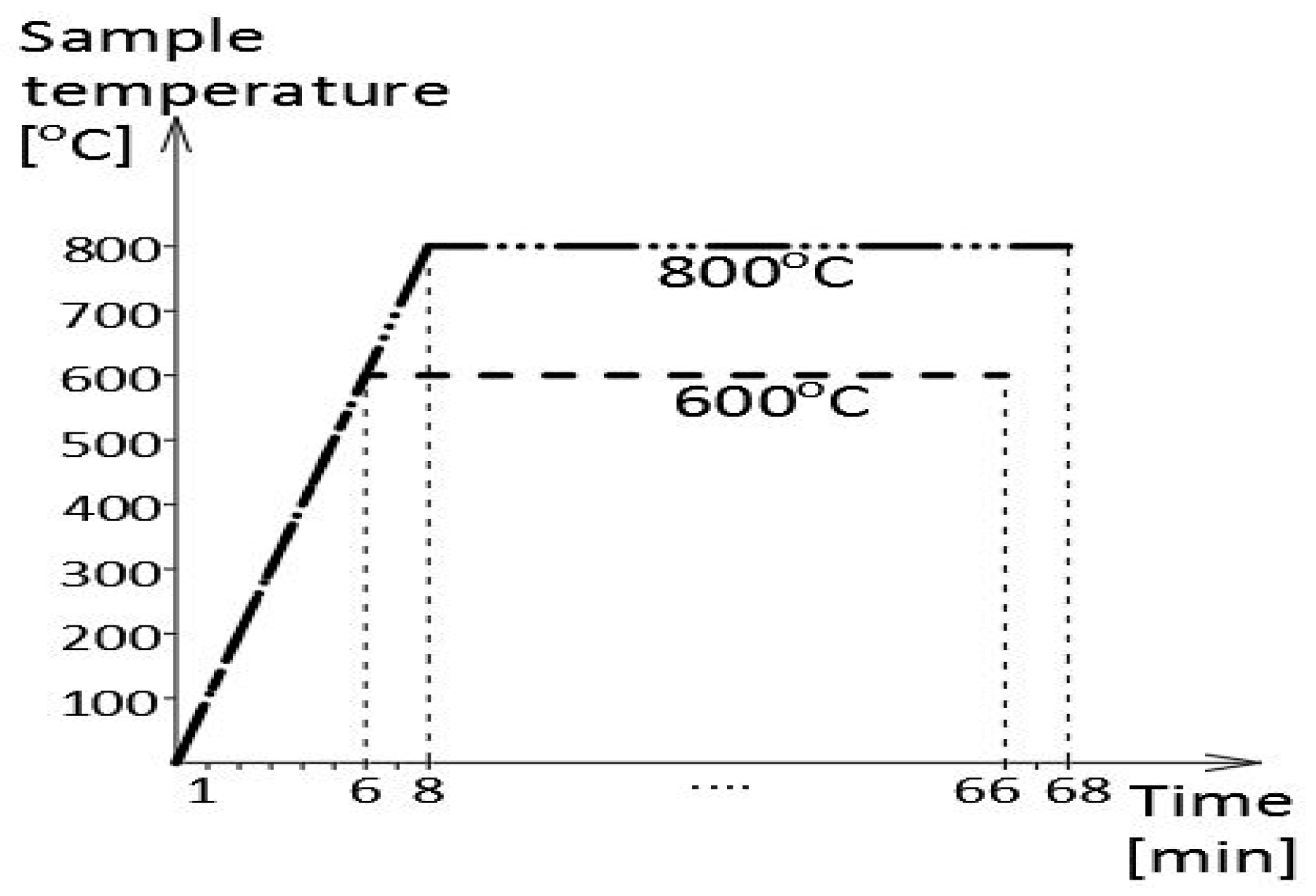 Materials 16 03281 g001 Materials 16 03281 g001