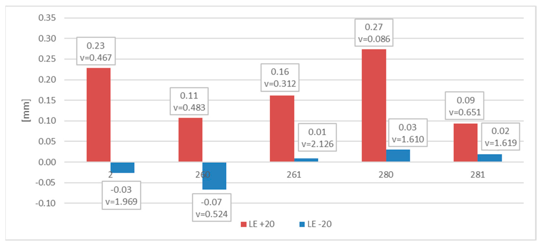 Materials 16 03281 g016 Materials 16 03281 g016