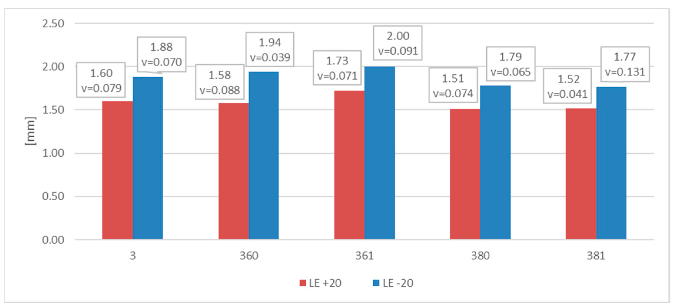 Materials 16 03281 g020 Materials 16 03281 g020