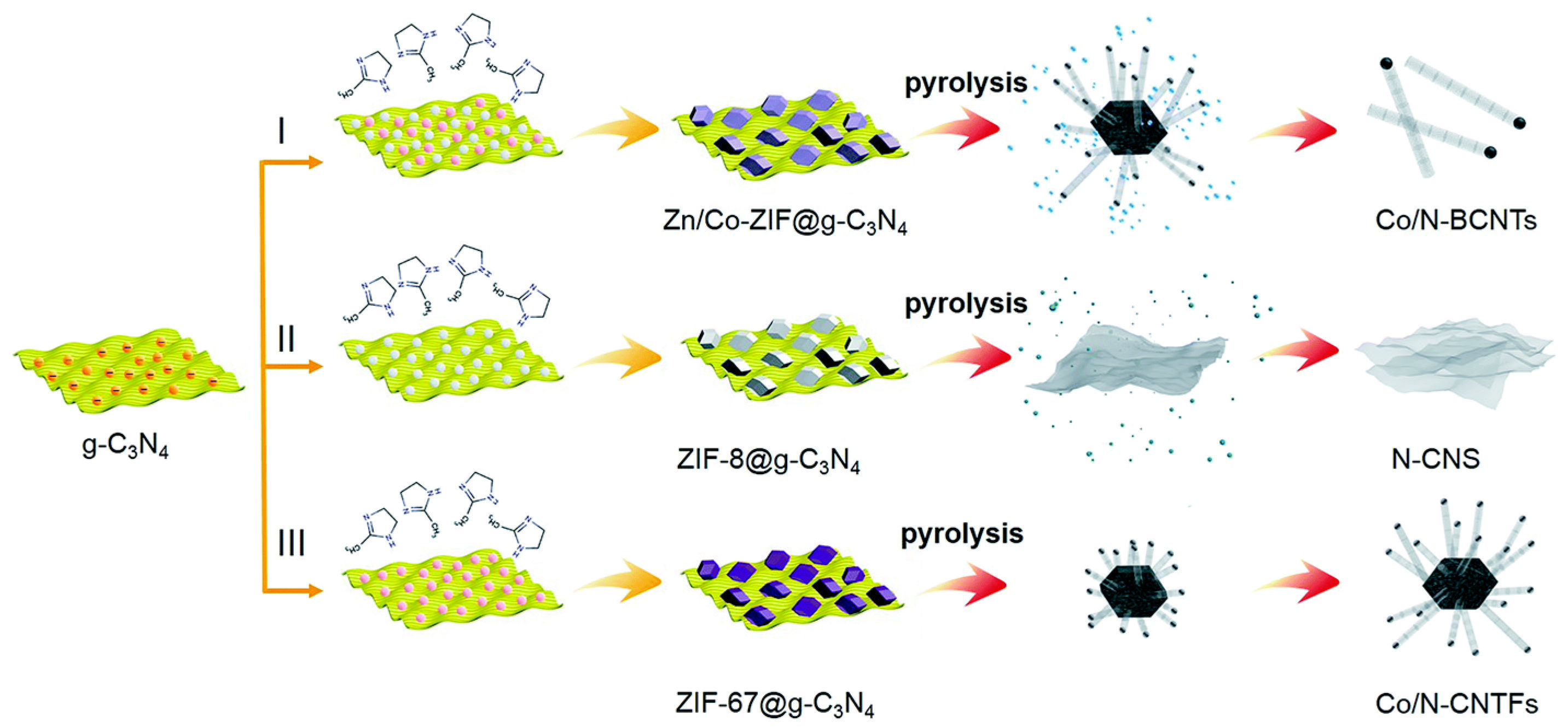 Materials 16 03283 g017 Materials 16 03283 g017