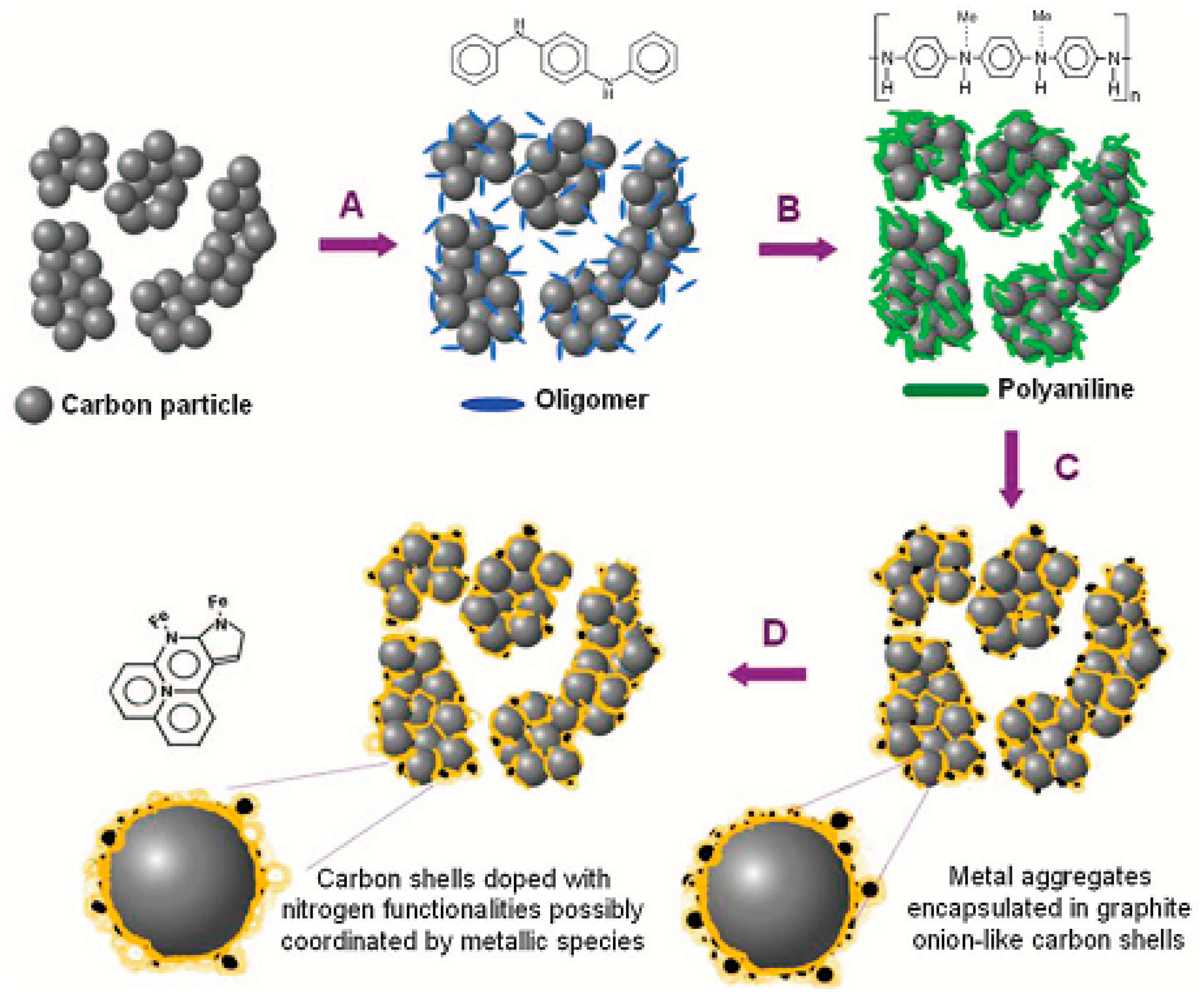 Materials 16 03283 g020 Materials 16 03283 g020