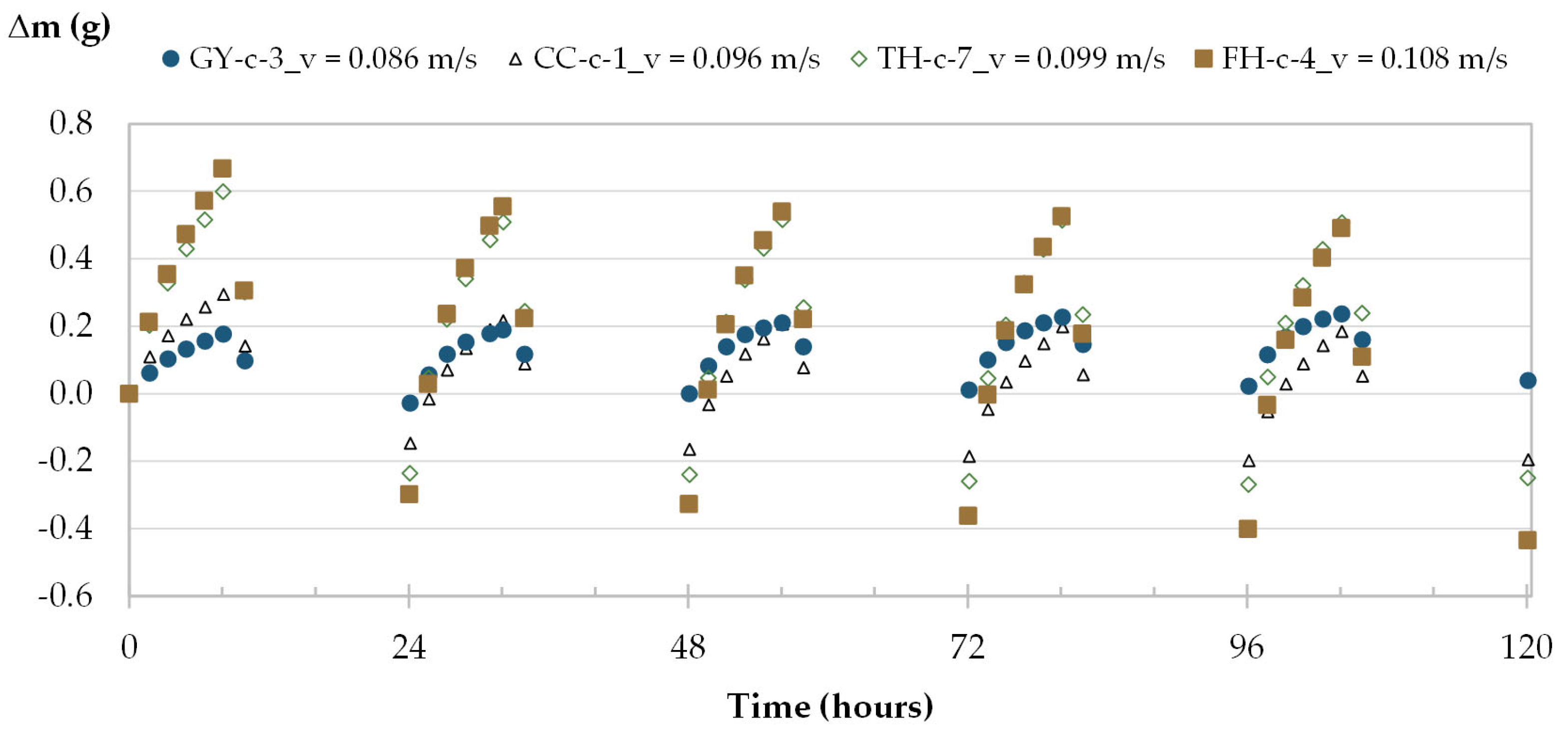 Materials 16 03284 g006 Materials 16 03284 g006
