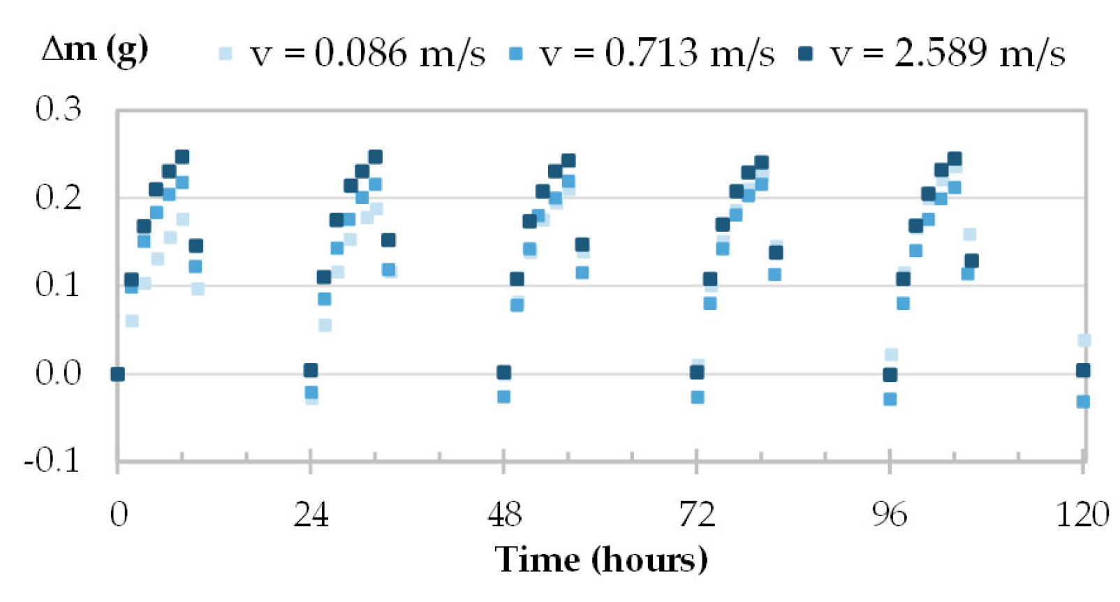 Materials 16 03284 g008 Materials 16 03284 g008