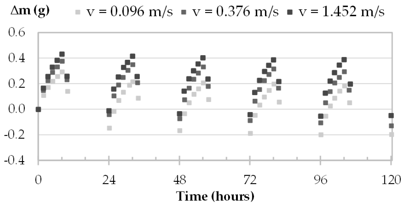 Materials 16 03284 g009 Materials 16 03284 g009