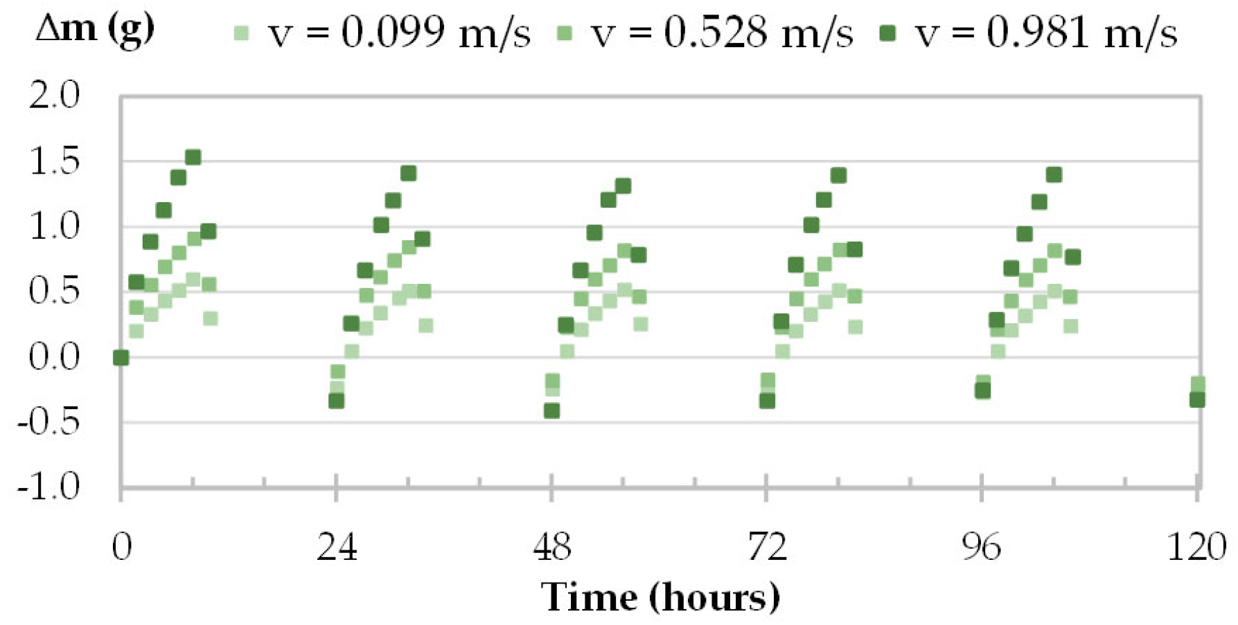 Materials 16 03284 g010 Materials 16 03284 g010