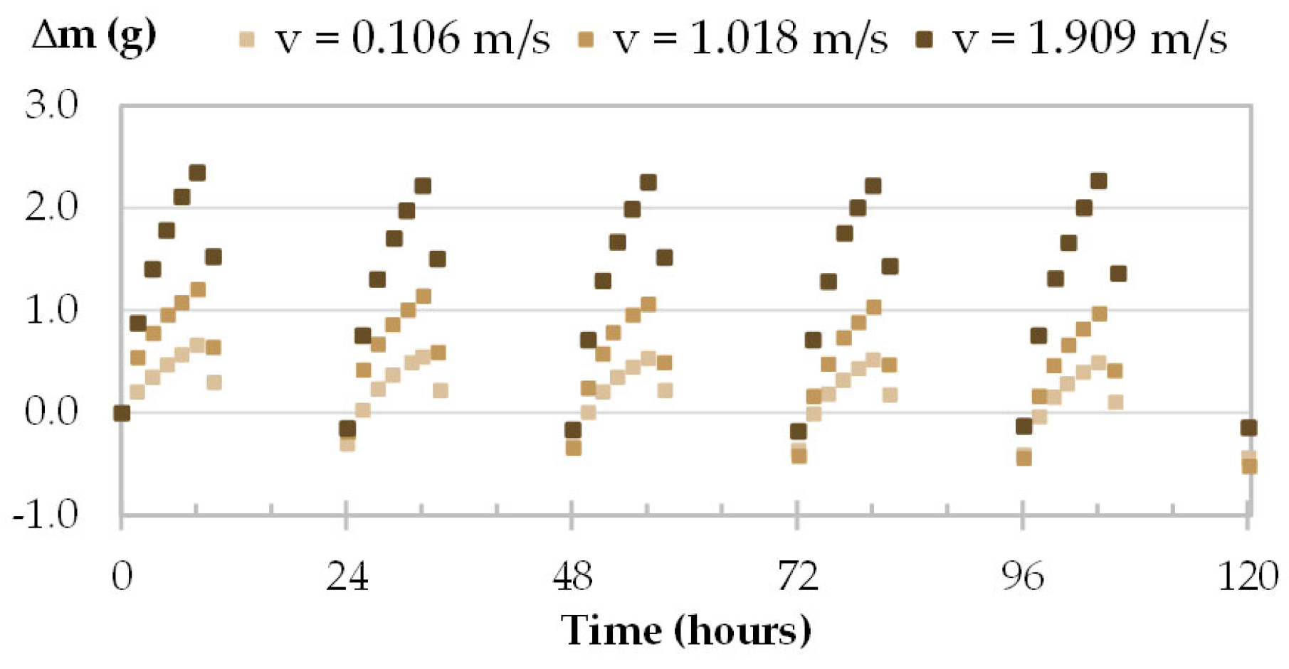Materials 16 03284 g011 Materials 16 03284 g011