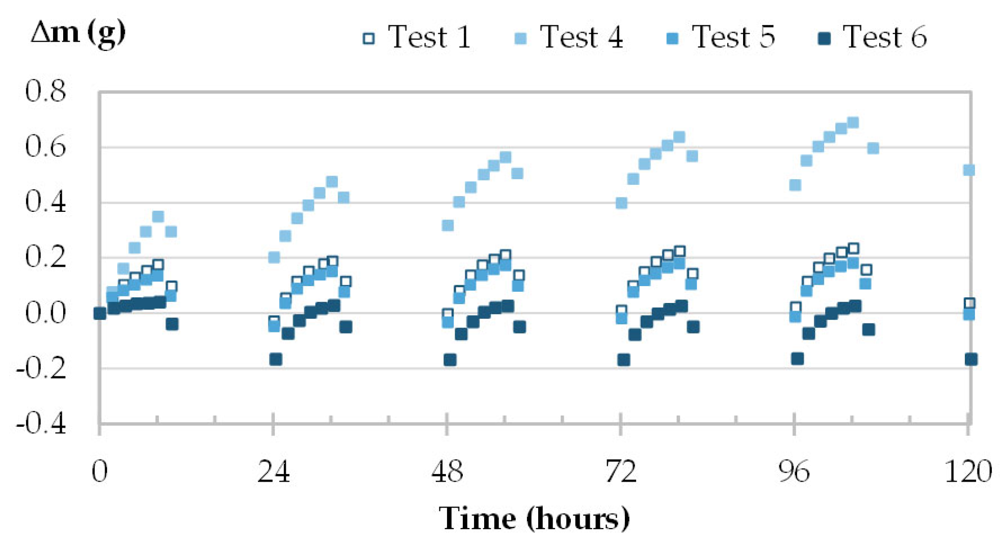 Materials 16 03284 g013 Materials 16 03284 g013