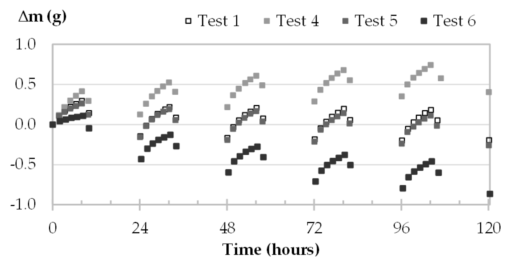 Materials 16 03284 g014 Materials 16 03284 g014