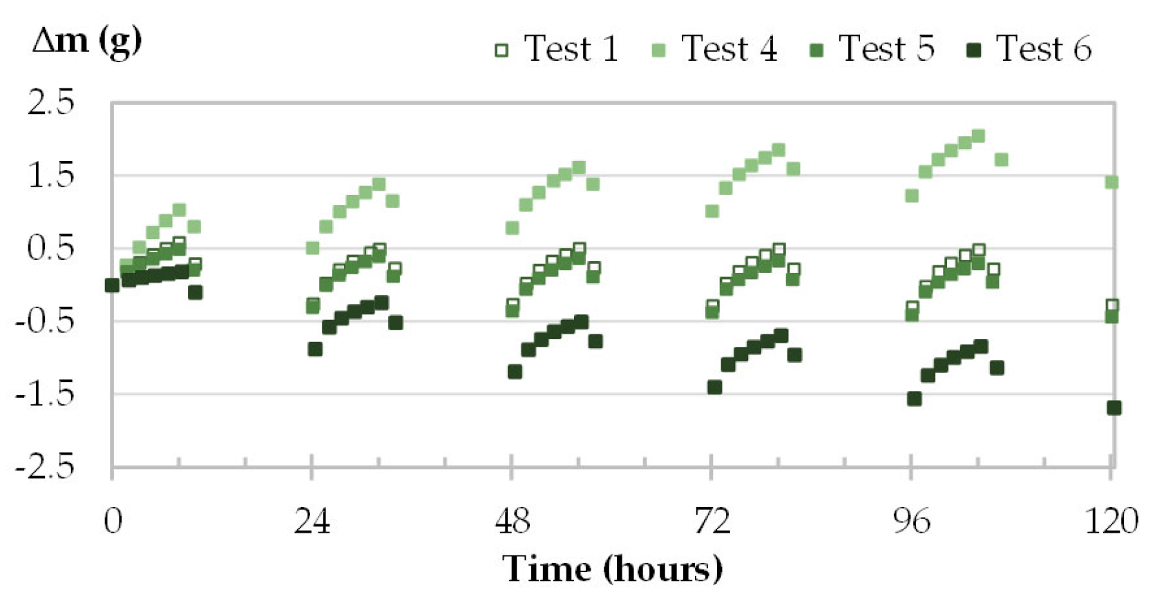Materials 16 03284 g015 Materials 16 03284 g015