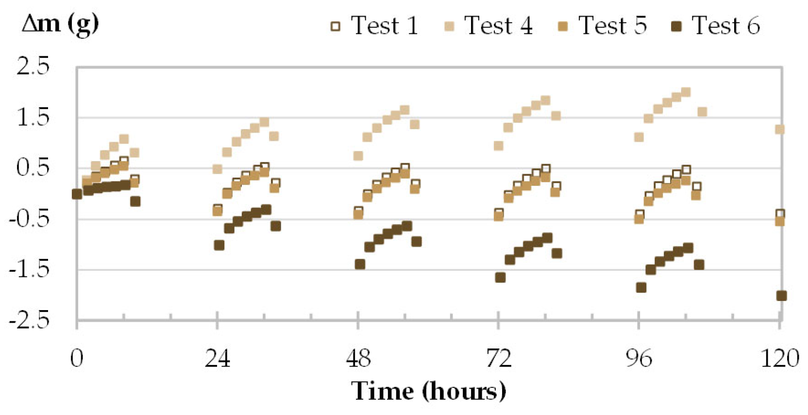 Materials 16 03284 g016 Materials 16 03284 g016