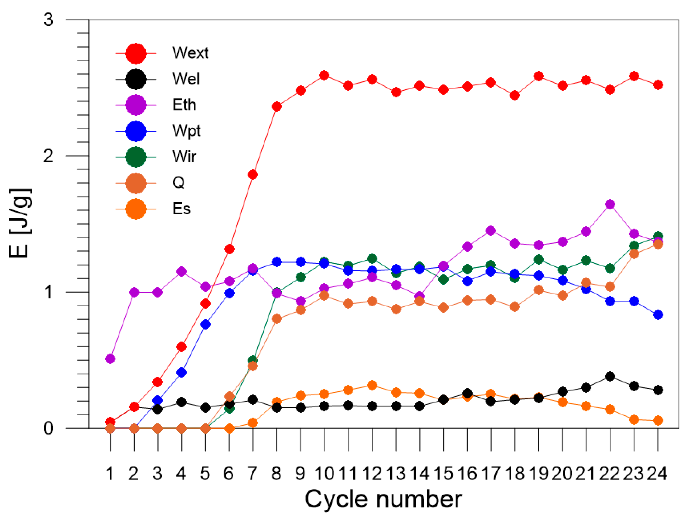 Materials 16 03288 g007 Materials 16 03288 g007