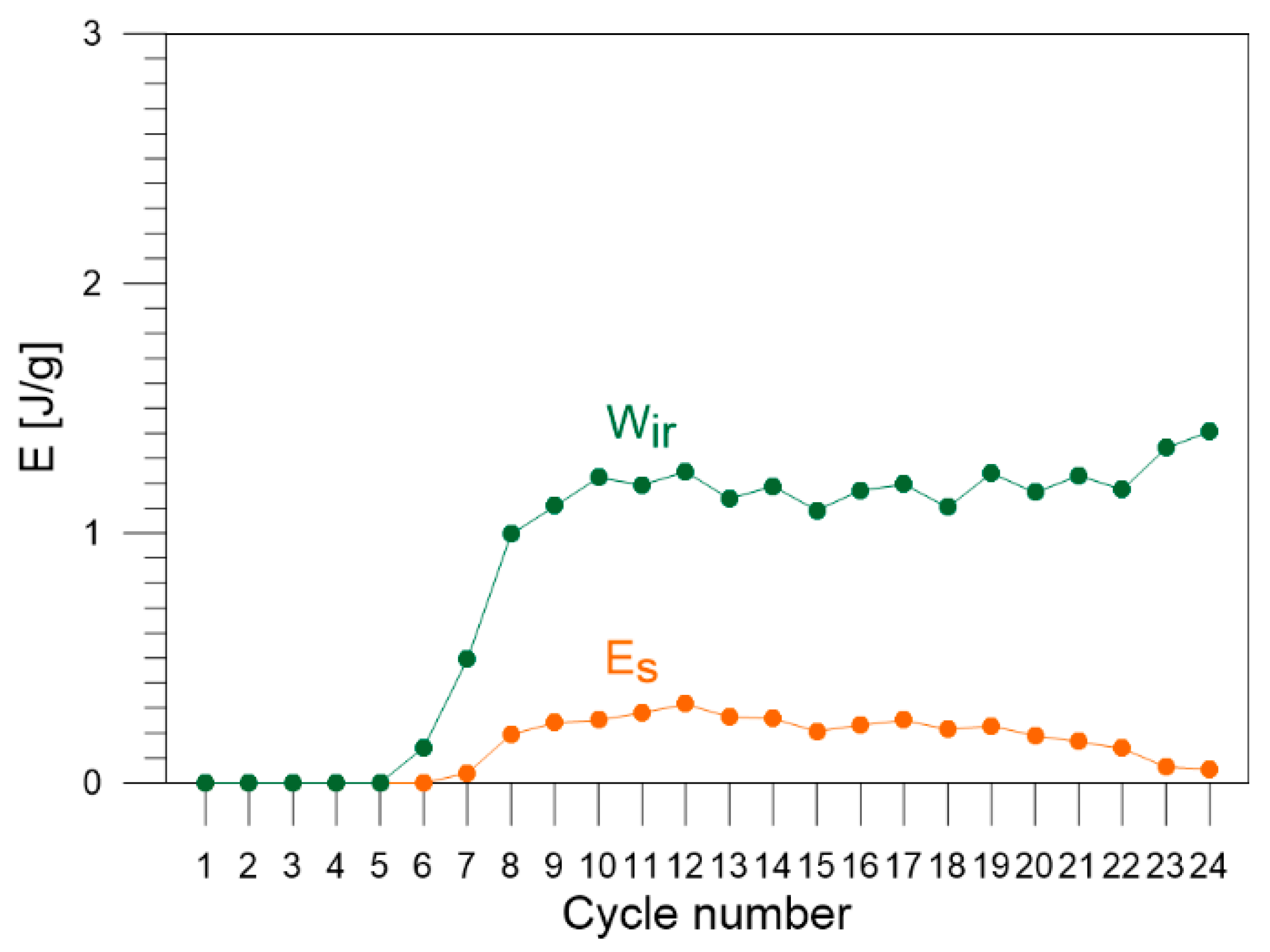 Materials 16 03288 g010 Materials 16 03288 g010