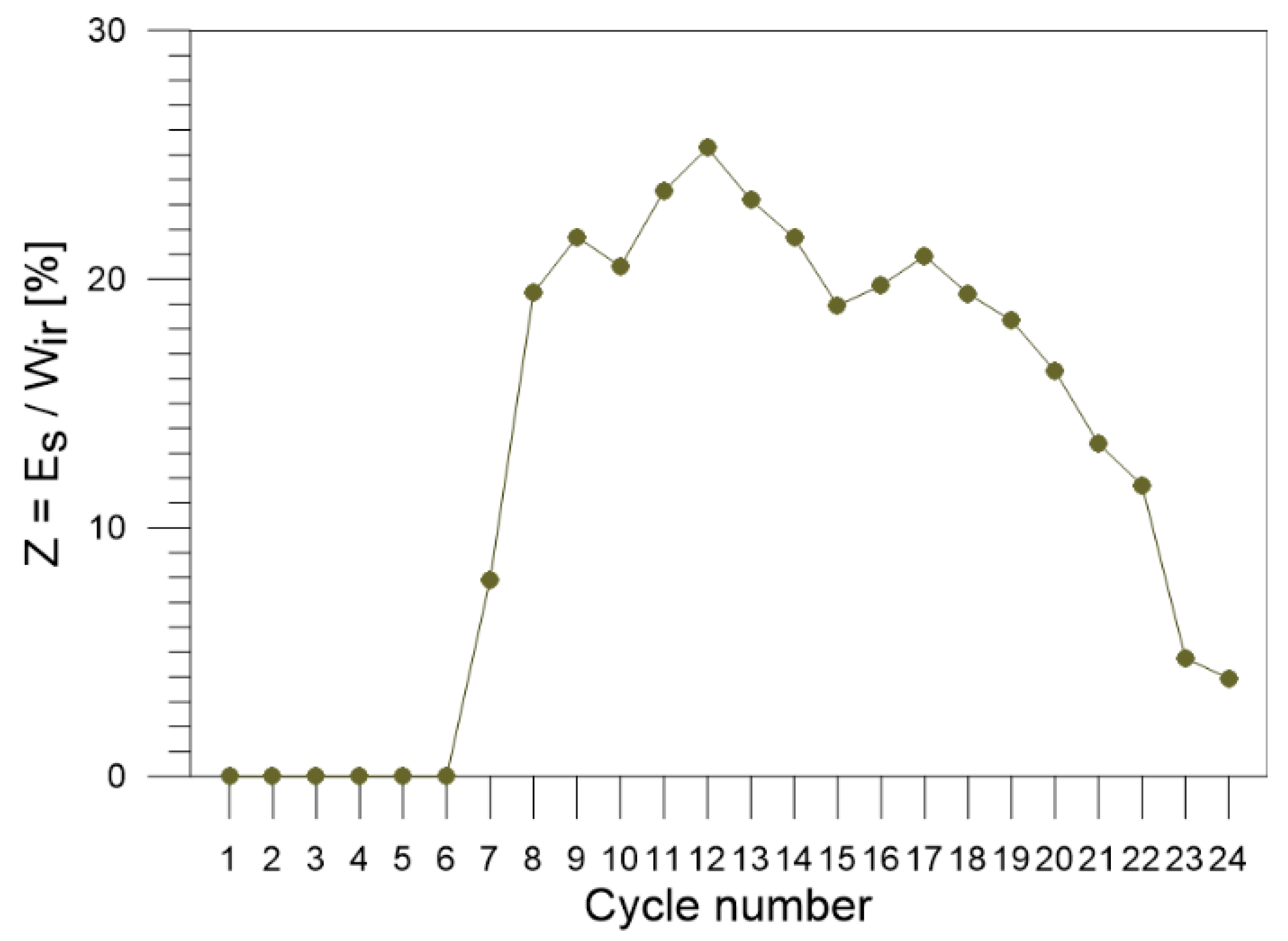 Materials 16 03288 g011 Materials 16 03288 g011