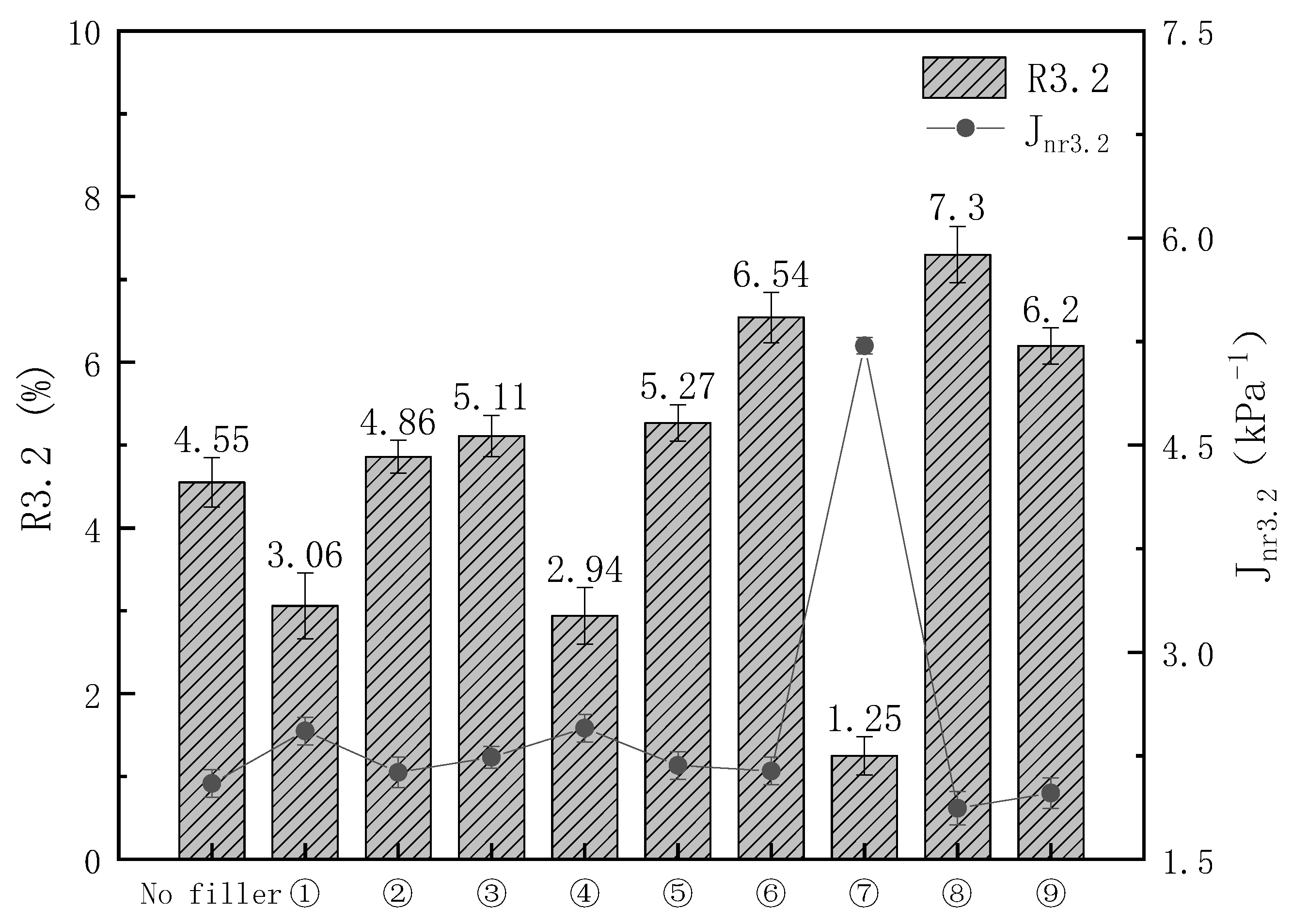 Materials 16 03289 g003 550