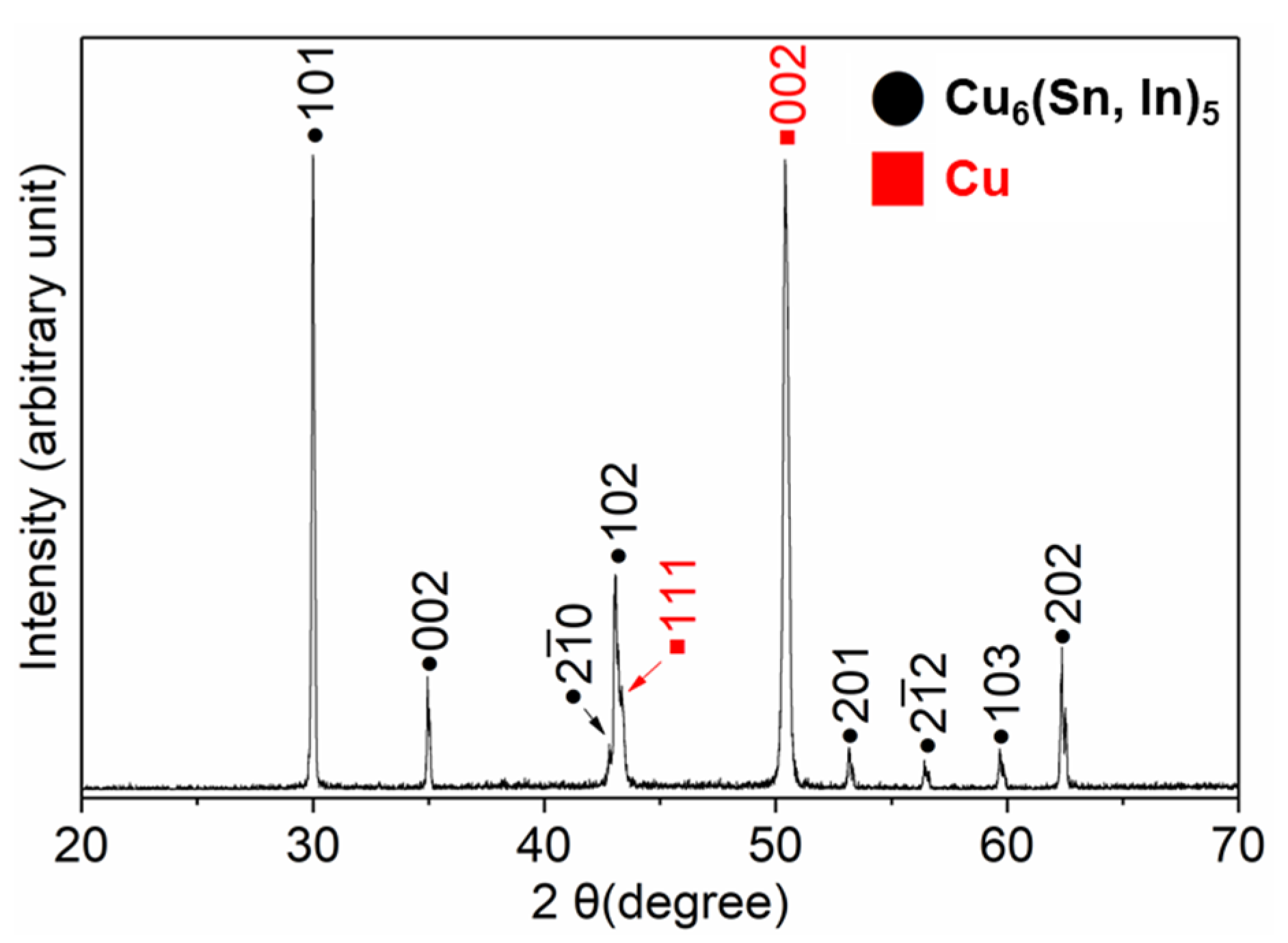 Materials 16 03290 g005 Materials 16 03290 g005