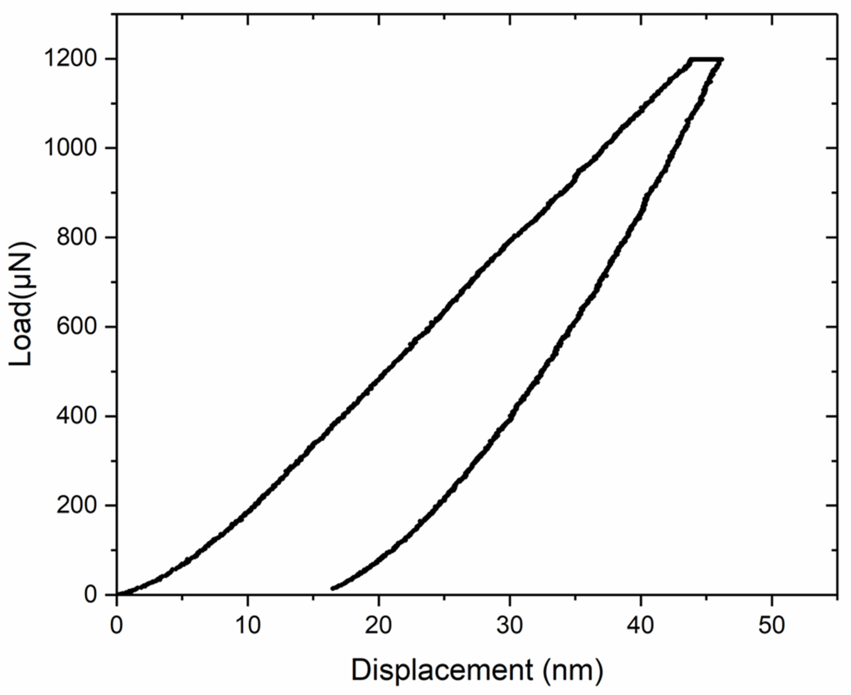 Materials 16 03290 g013 Materials 16 03290 g013
