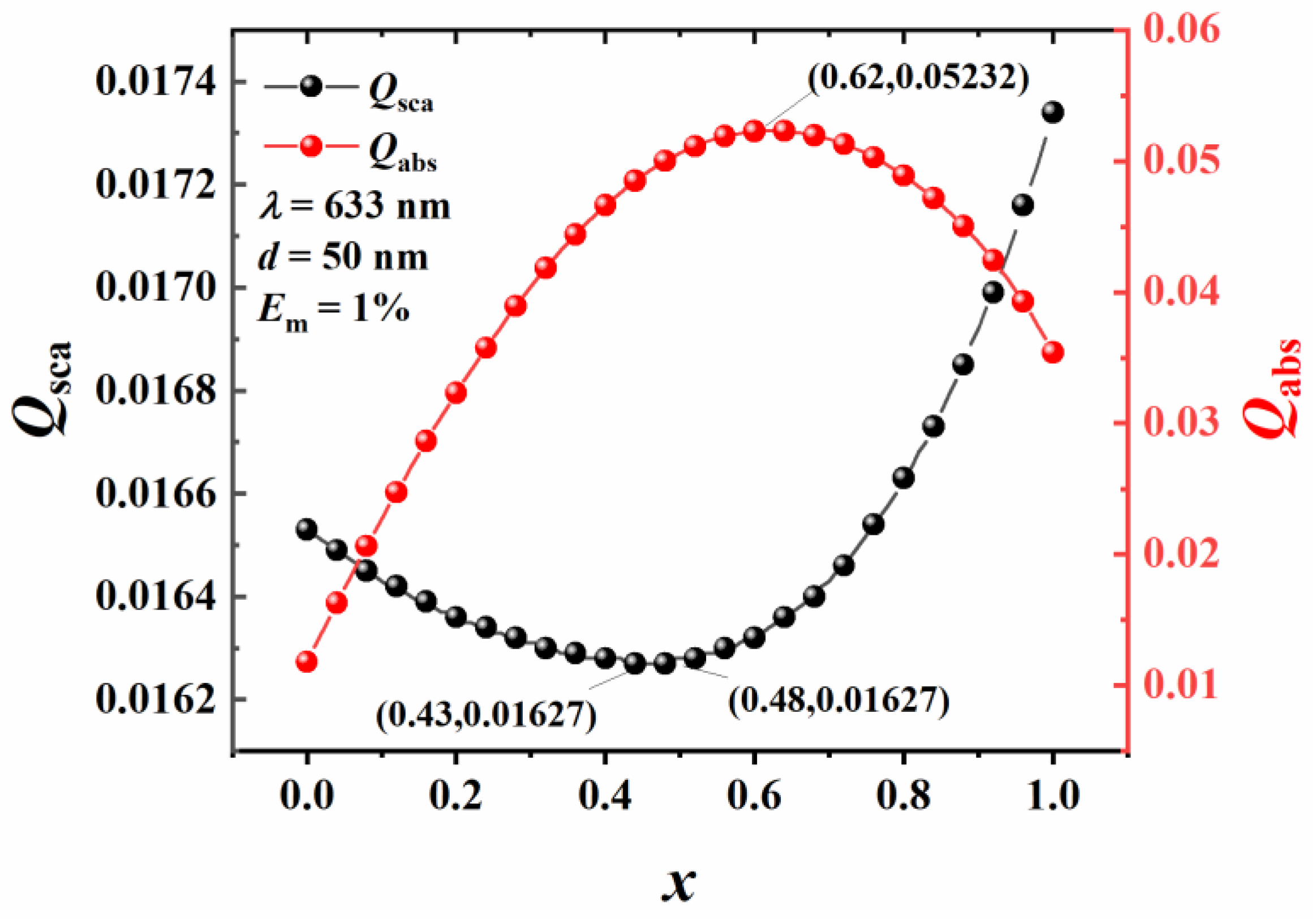 Materials 16 03291 g007