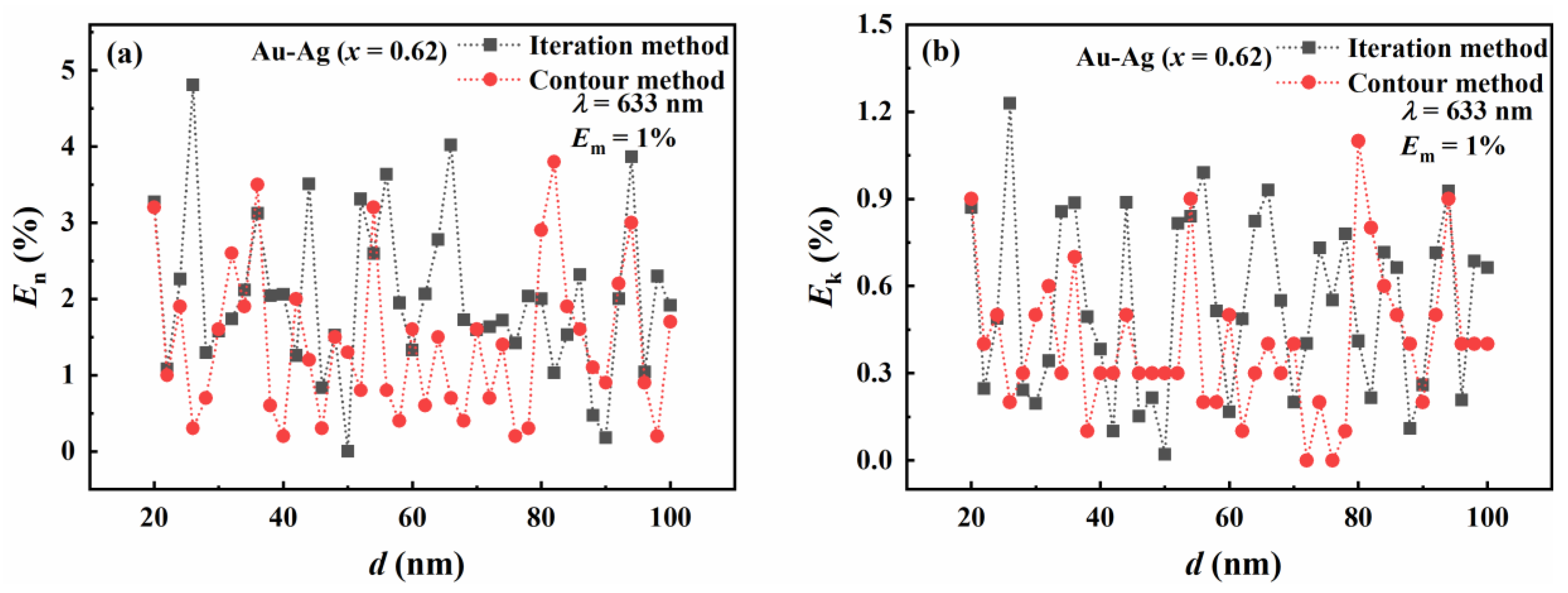 Materials 16 03291 g009
