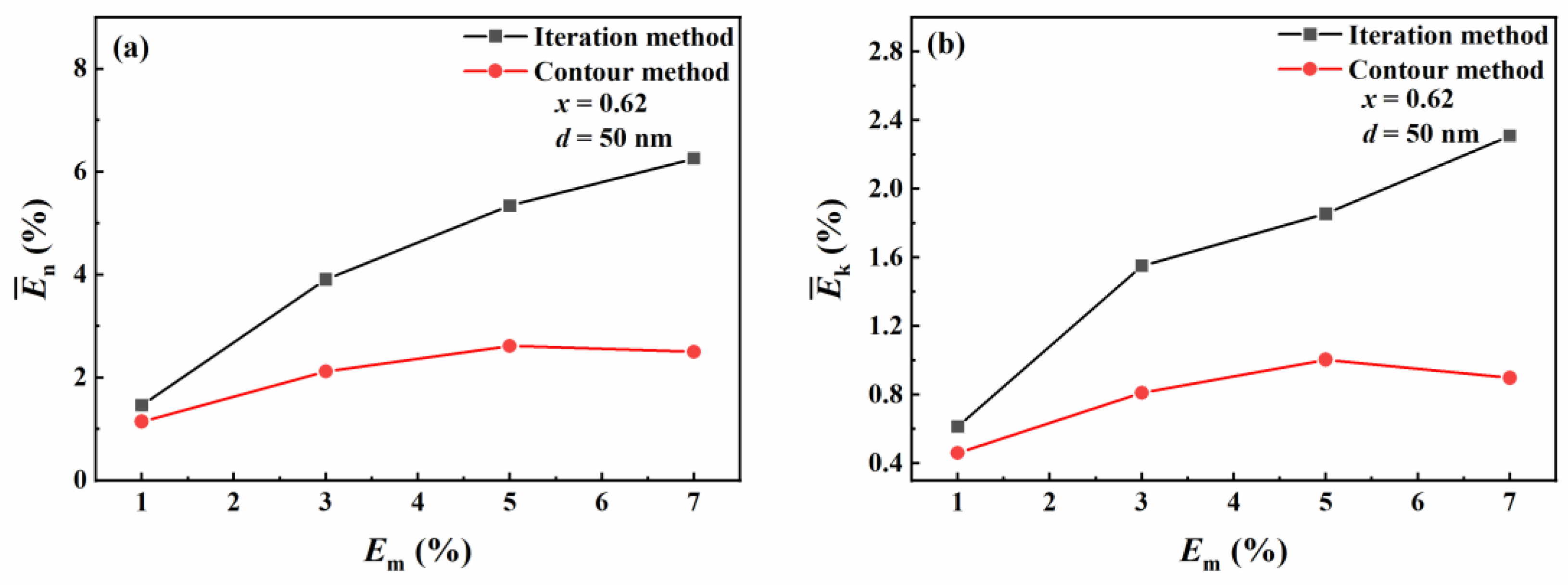Materials 16 03291 g012