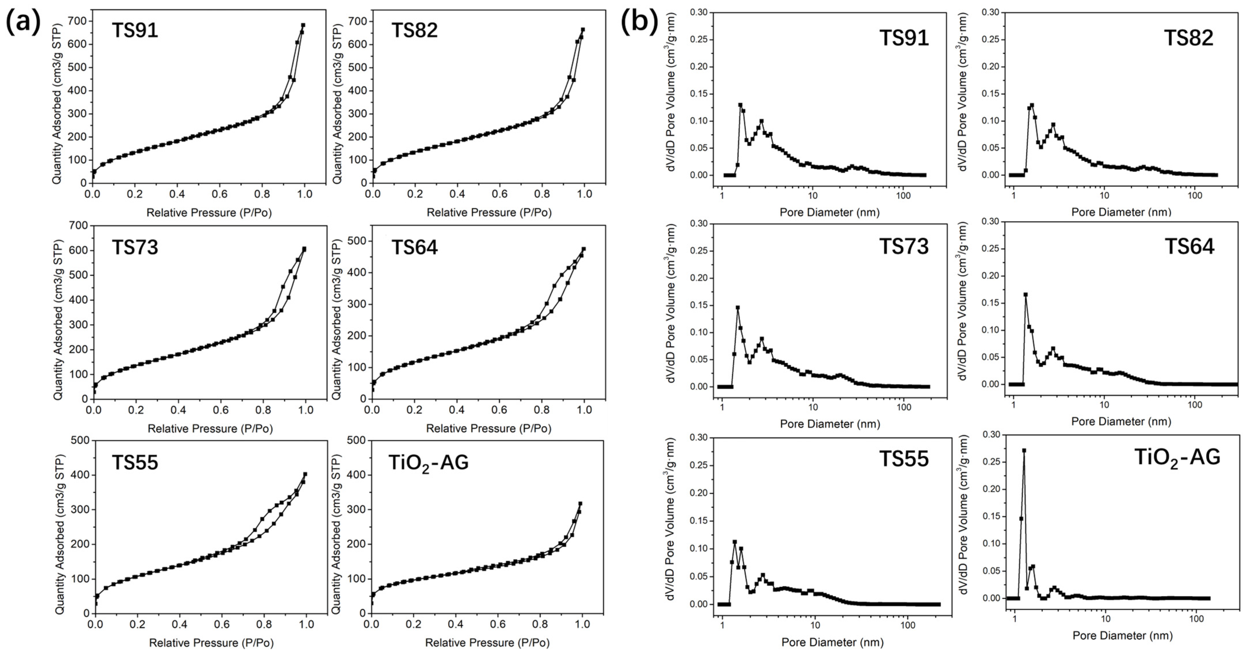 Materials 16 03296 g003 550