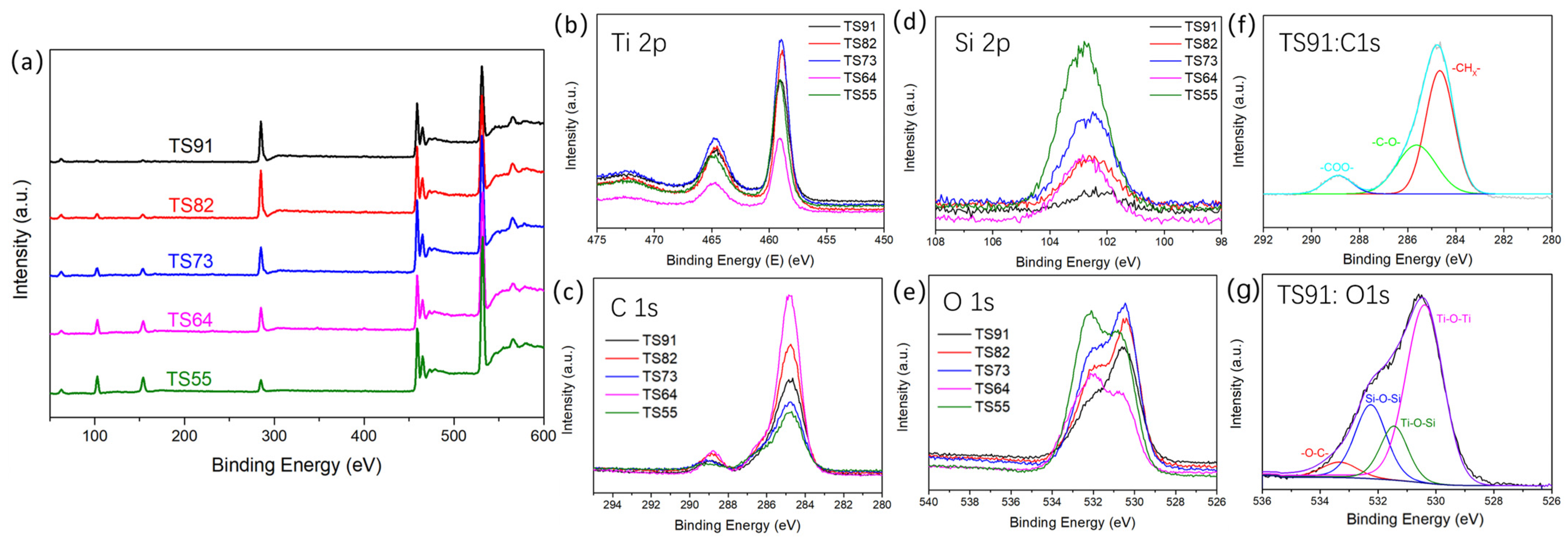 Materials 16 03296 g004 550