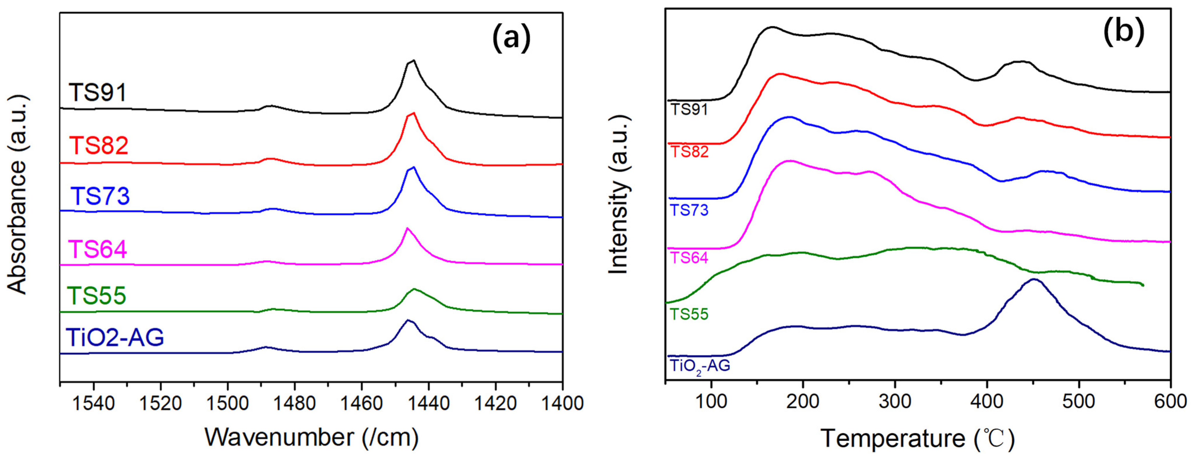 Materials 16 03296 g005 550