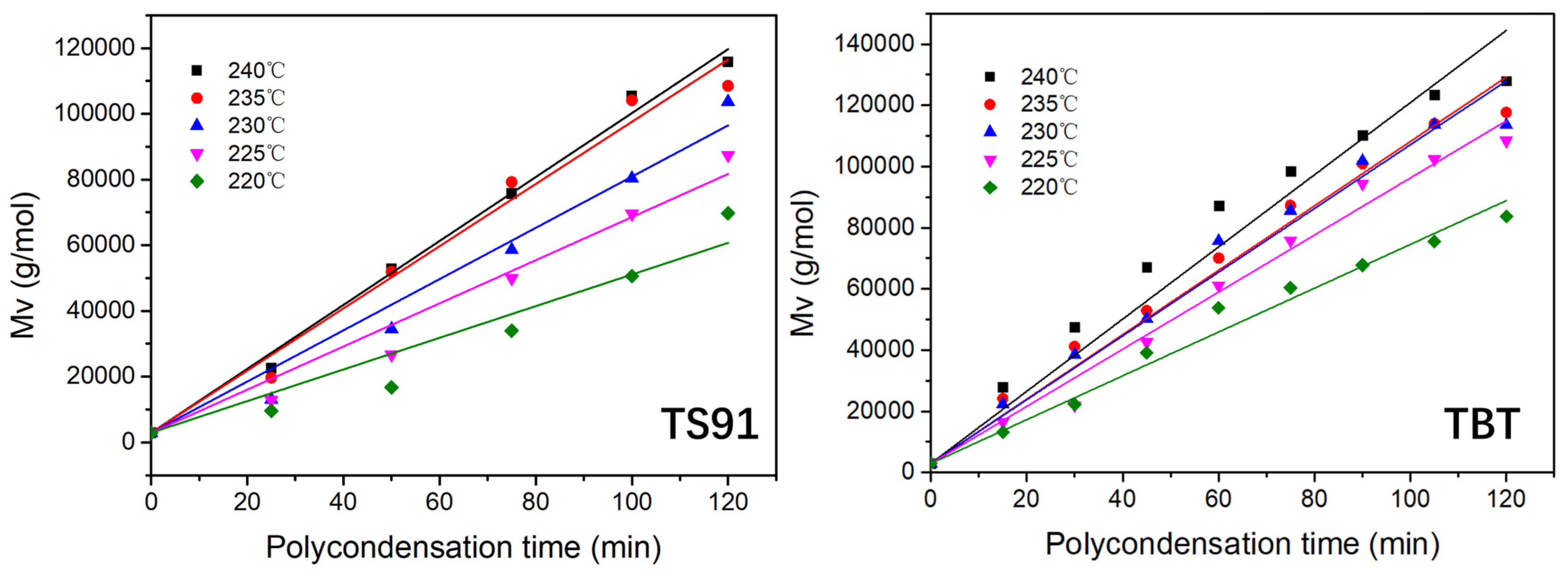 Materials 16 03296 g006 550
