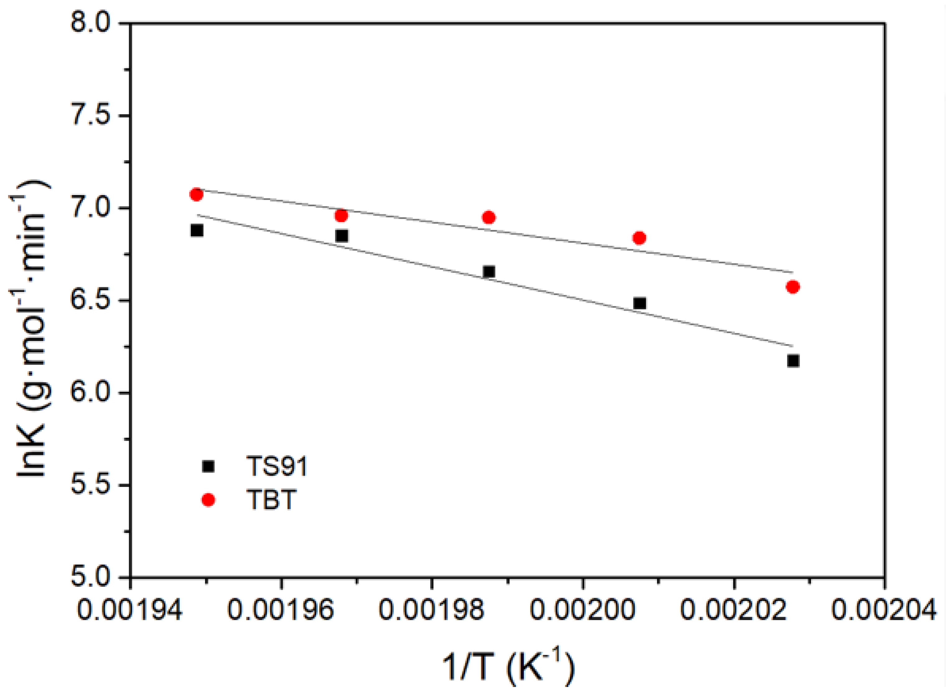 Materials 16 03296 g007 550