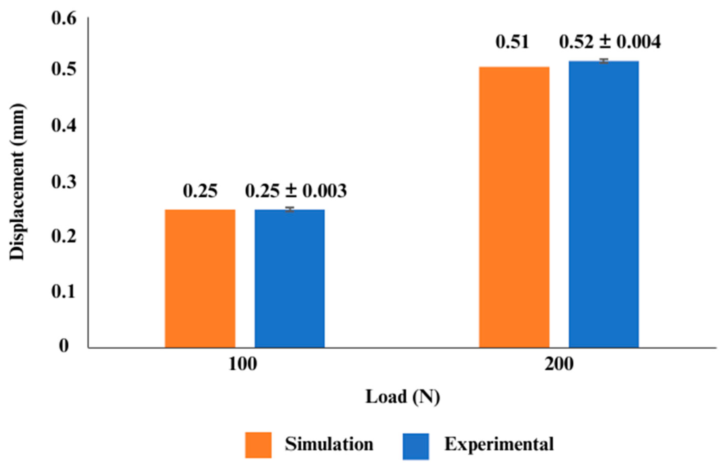 Materials 16 03298 g006 Materials 16 03298 g006