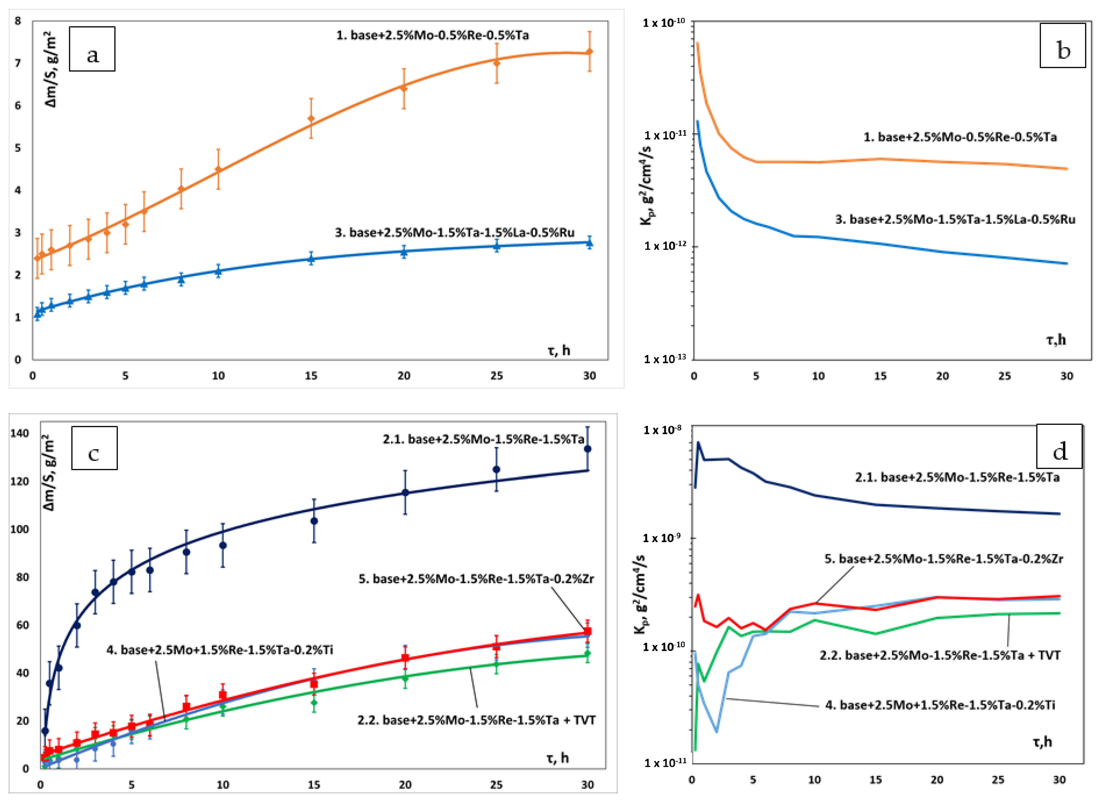 Materials 16 03299 g009